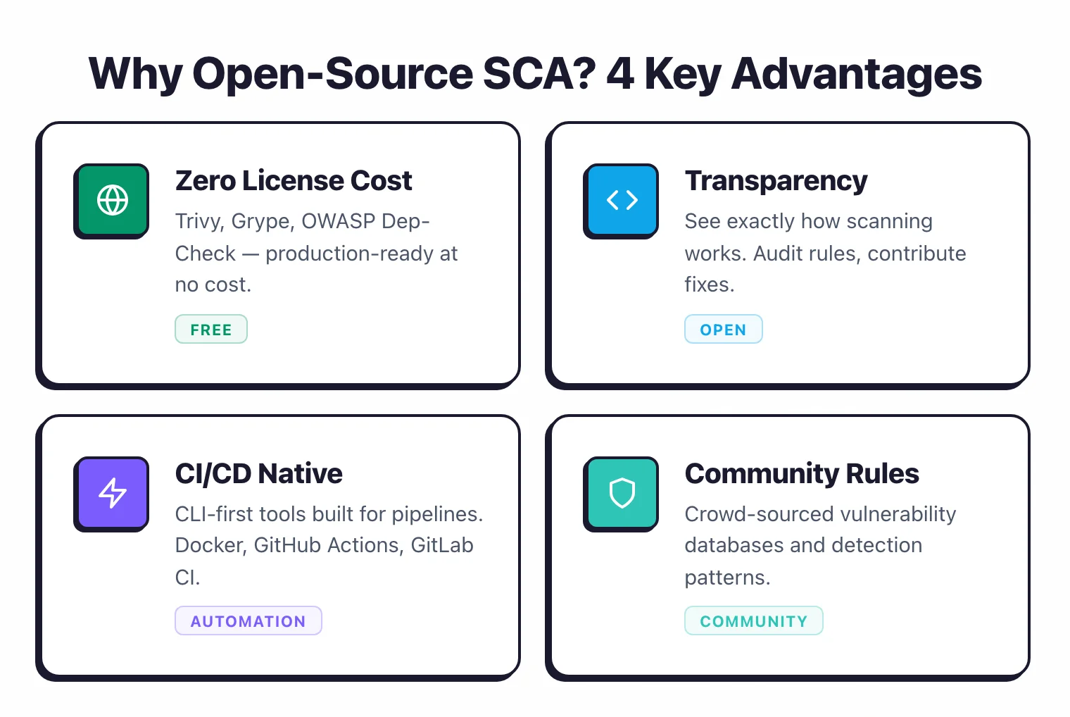 4 advantages of open-source SCA: zero license cost with Trivy and Grype, full transparency to audit rules, CI/CD native CLI-first design, and community-sourced vulnerability databases