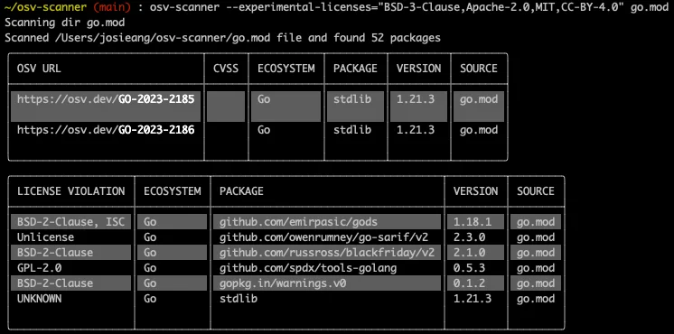 OSV-Scanner GitHub repository page by Google showing 8,300+ stars and the Go CLI that queries the OSV.dev aggregated vulnerability database with guided remediation for npm and Maven