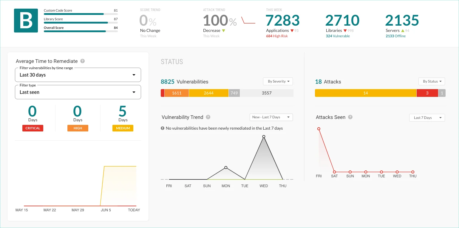 Contrast Security platform dashboard showing 8,825 tracked vulnerabilities, 16 attacks detected, a Vulnerability Trend chart, and an Attacks Seen graph across 100 applications