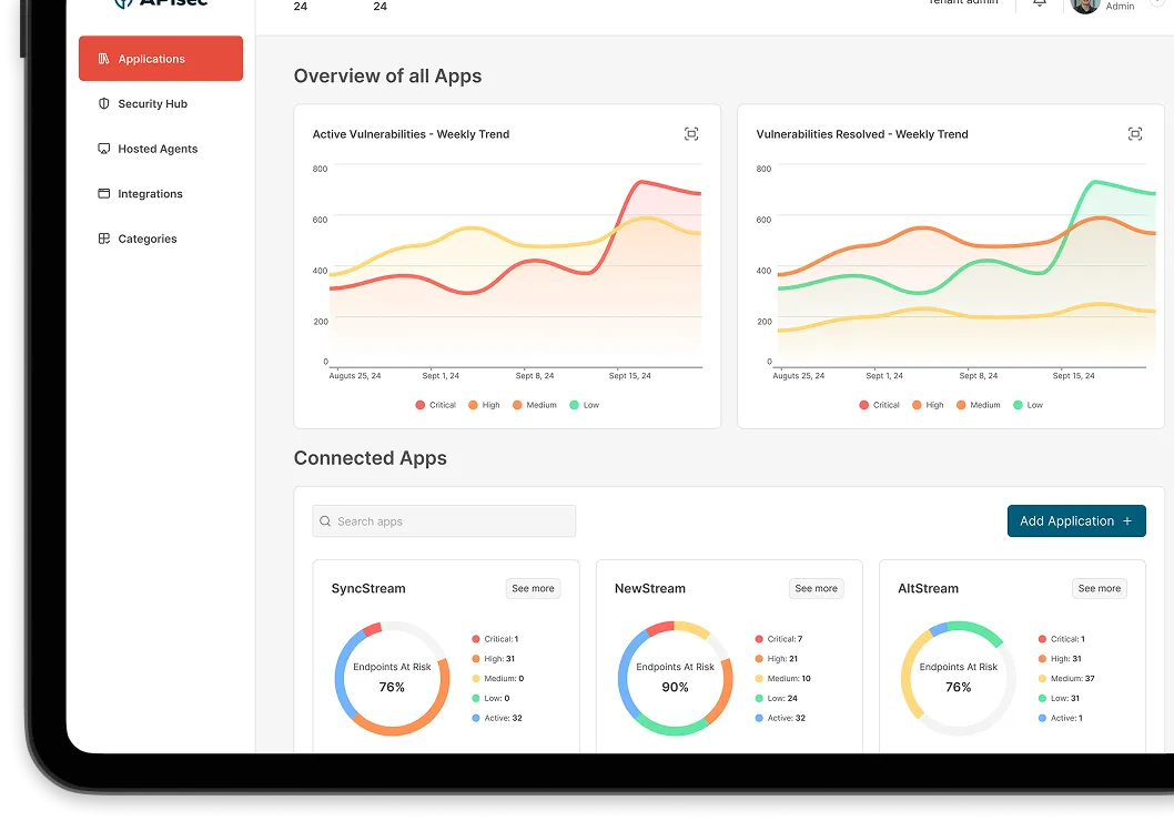 APIsec dashboard showing active vulnerability trends, resolved vulnerabilities over time, and connected application risk scores with endpoint analysis