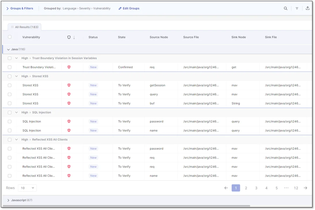 Checkmarx SAST Results Viewer showing findings grouped by Language and Severity with a Java project block (116 results) listing Trust Boundary Violation in Session Variables, Stored XSS, SQL Injection, and Reflected XSS All Clients with source and sink node columns — the grouped results UI described in the prose