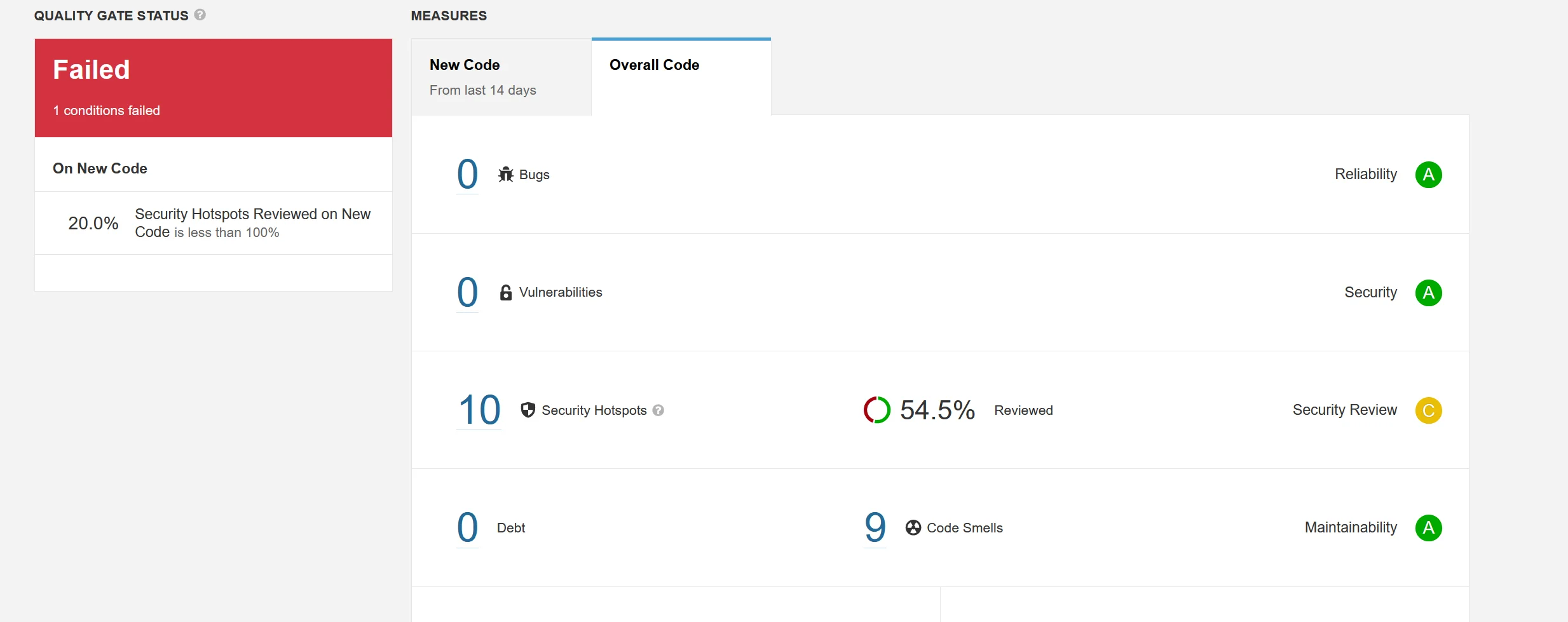 SonarQube Server dashboard for a Java project showing a failed Quality Gate with 10 Security Hotspots, 0 Vulnerabilities, and a Security Review C rating — the pull-request blocking gate described in the prose