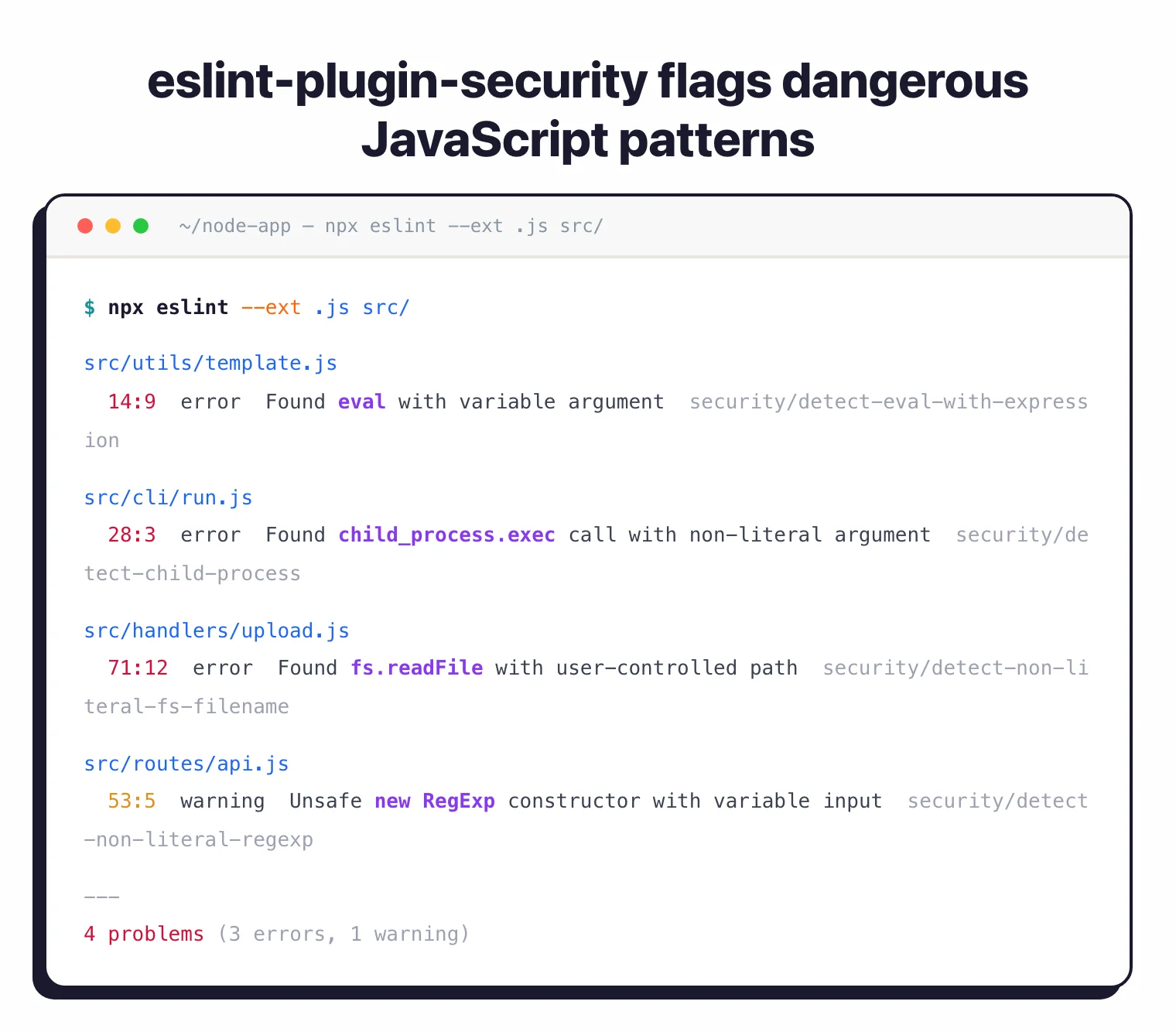 ESLint CLI output on a Node app flagging security/detect-eval-with-expression on template.js line 14, security/detect-child-process on run.js line 28, security/detect-non-literal-fs-filename on upload.js line 71, and a security/detect-non-literal-regexp warning on api.js line 53 - the syntactic security patterns described in the prose