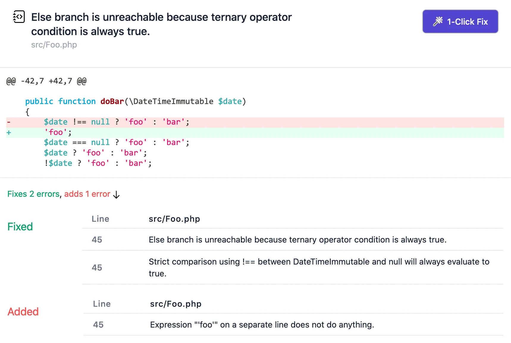 PHPStan Pro UI flagging a src/Foo.php finding that the else branch is unreachable because a ternary operator condition is always true, with a 1-Click Fix that rewrites the expression and a summary showing 2 errors fixed and 1 added, concrete evidence of PHPStan's type-correctness checking and rule levels