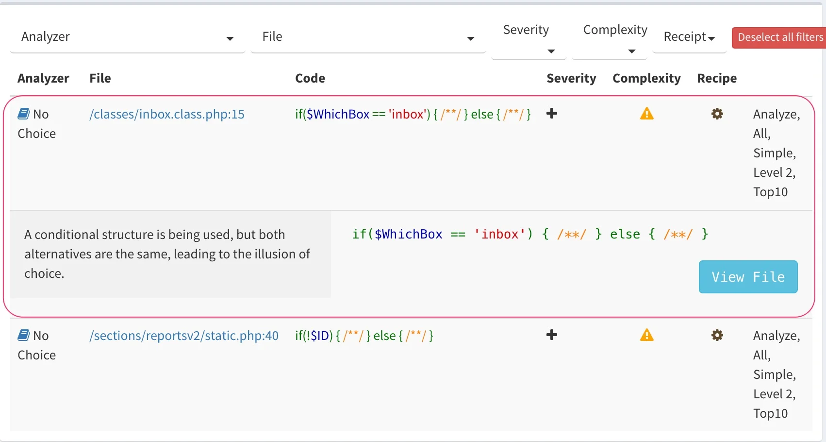 Exakat issues report filtered by analyzer, file, and severity showing a No Choice finding on inbox.class.php line 15 - a conditional structure with identical branches leading to the illusion of choice, across Analyze, All, Simple, Level 2, and Top10 rulesets - the broad audit coverage described in the prose