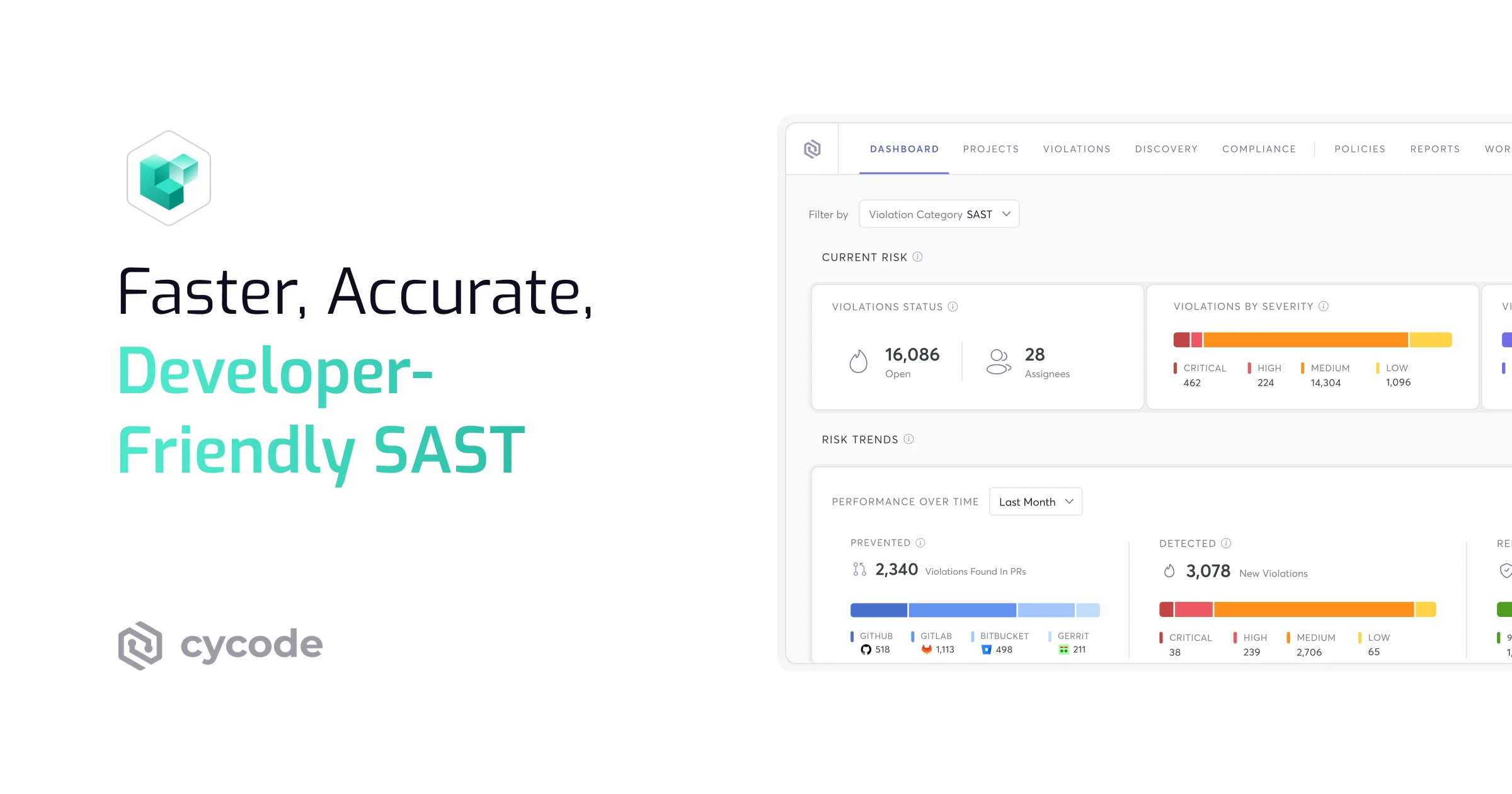 Cycode SAST dashboard showing violation counts, severity breakdown, and risk trends across projects