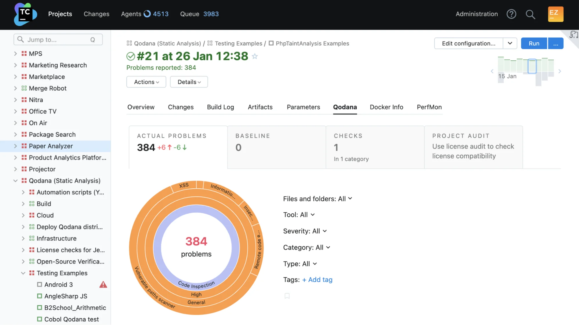 Qodana scan results dashboard showing 384 actual problems with severity breakdown by category across a multi-module project in JetBrains CI