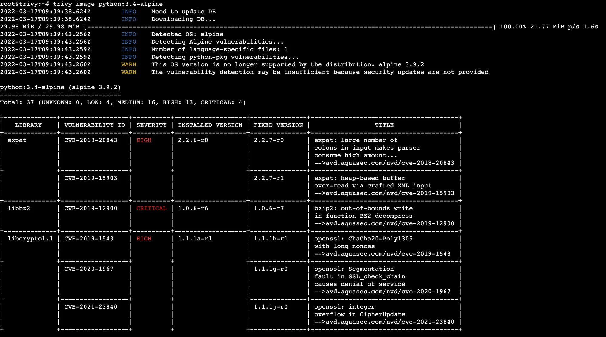 Trivy terminal scan output against a python:3.4-alpine image showing 37 known vulnerabilities including CVE-2018-20843 in expat, CVE-2019-12900 in bzip2, and CVE-2019-1543 in openssl (ChaCha20-Poly1305) with severity, installed version, fixed version, and advisory title columns