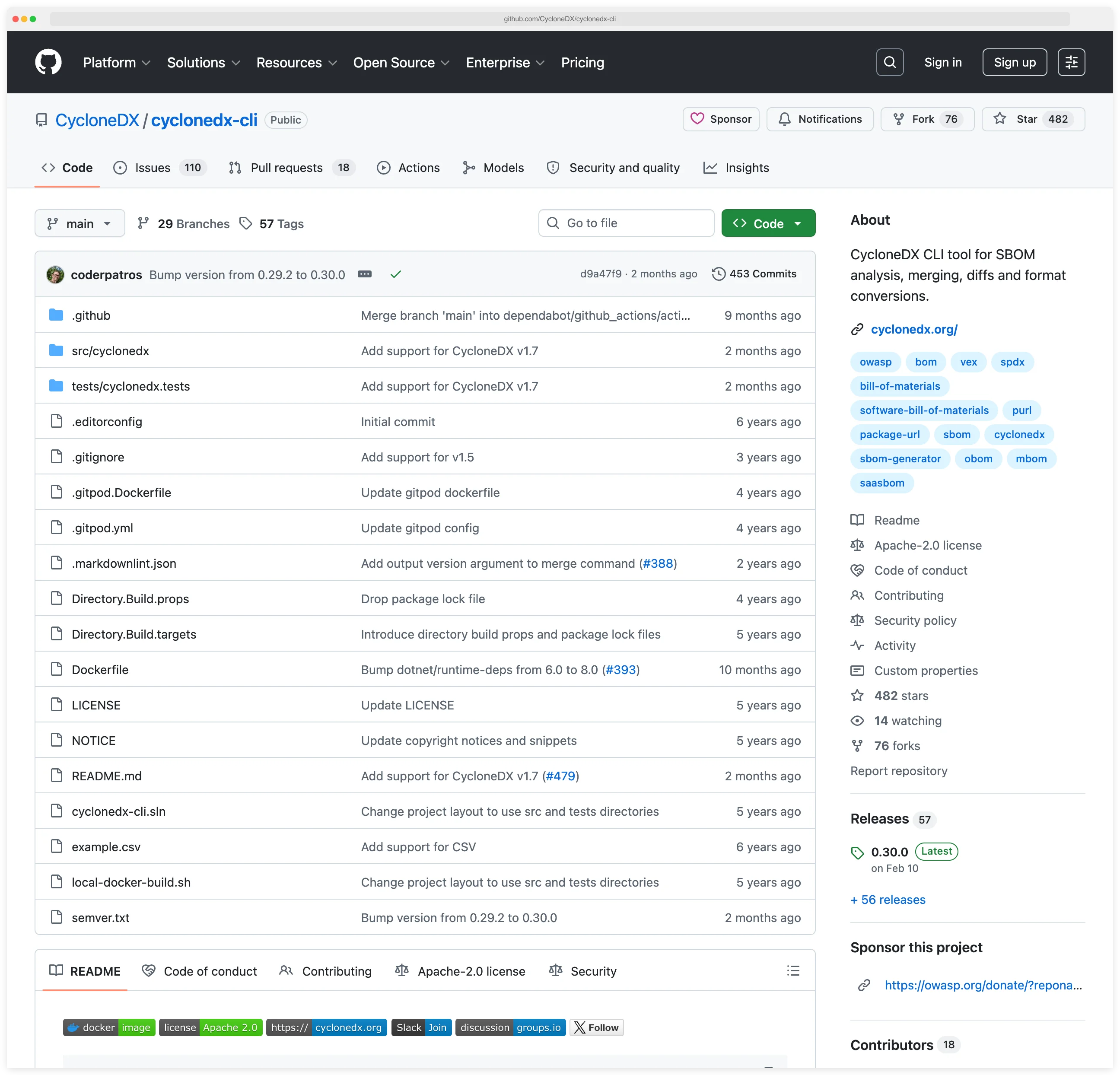 CycloneDX CLI GitHub repository README at github.com/CycloneDX/cyclonedx-cli showing format conversion, validation, and merging capabilities plus the family of language-specific build plugins