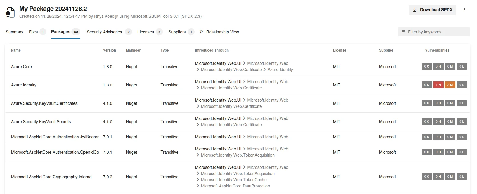 Microsoft SBOM Tool viewer showing 'My Package 20241120.2' with Summary, Packages, Security Advisories, Licenses, IP, and Relationship View tabs, listing Azure Core, Azure Identity, Microsoft.AspNetCore.Authentication.JwtBearer, and Microsoft.AspNetCore.Cryptography.Internal packages under MIT licenses from Microsoft