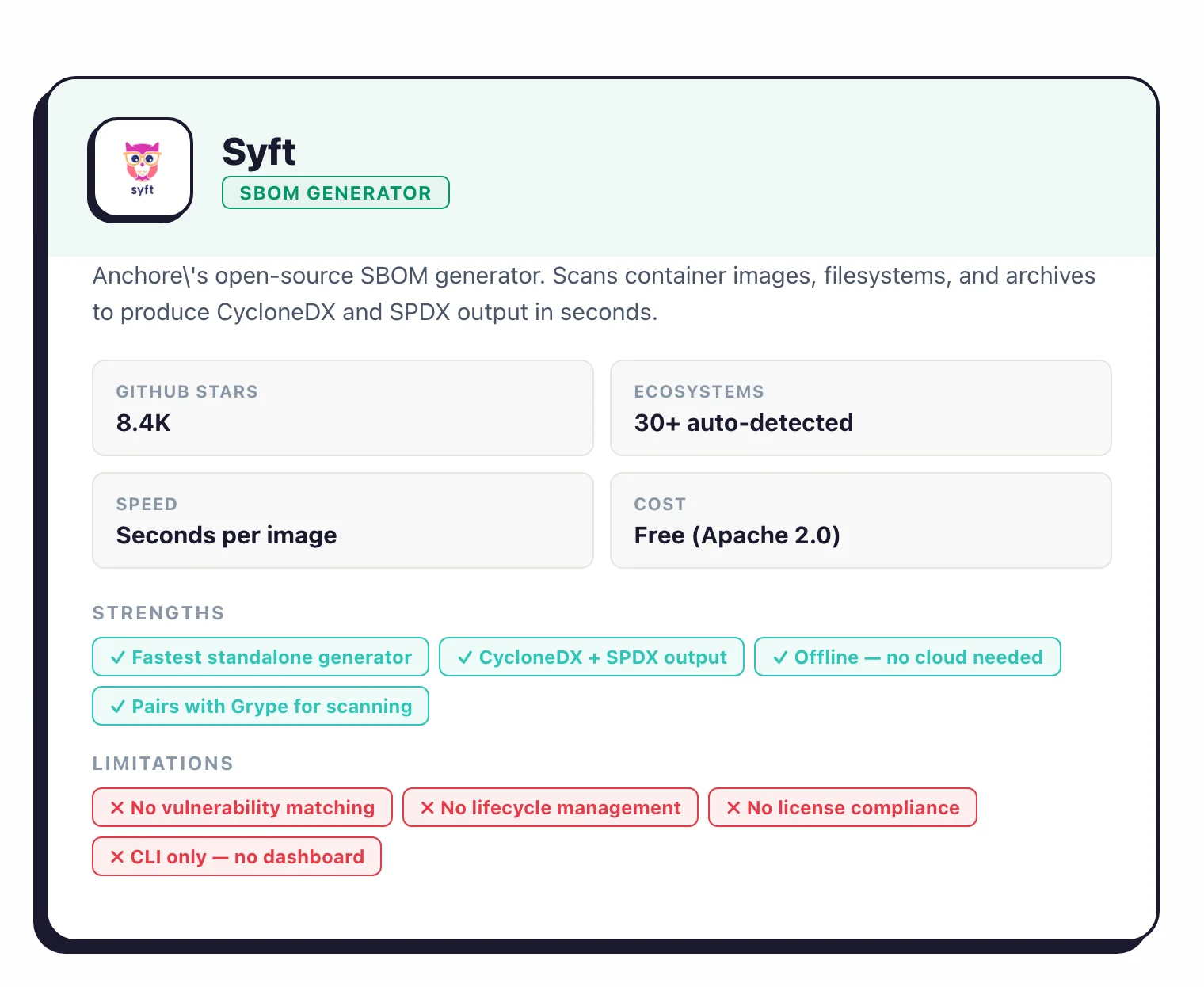 Syft: open-source SBOM generator with 8.4K GitHub stars, 30+ auto-detected ecosystems, produces CycloneDX and SPDX in seconds, free Apache 2.0 license, pairs with Grype for vulnerability scanning