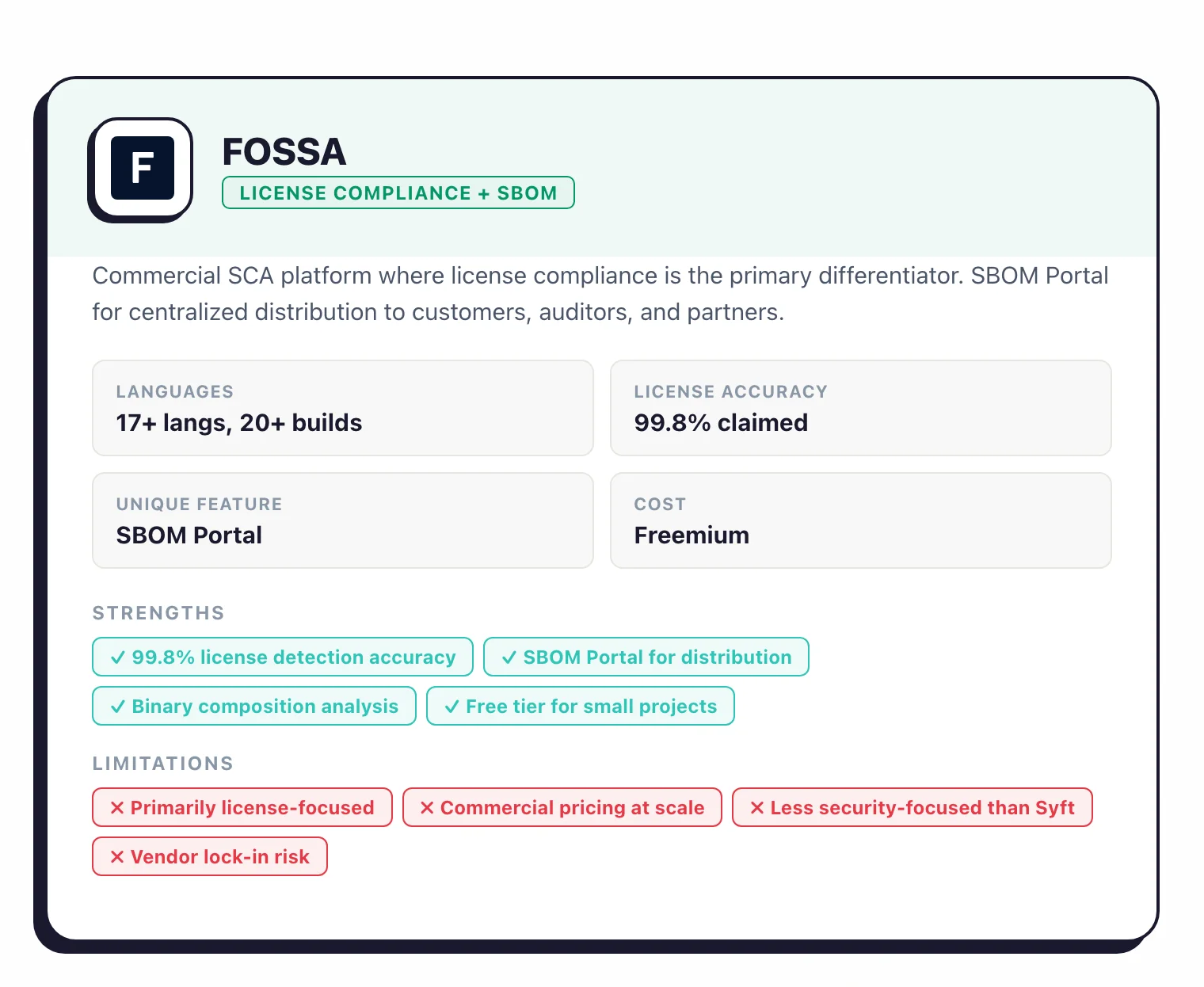 FOSSA: commercial SCA platform with 99.8% license detection accuracy, SBOM Portal for centralized distribution, 17+ languages and 20+ build systems, freemium pricing