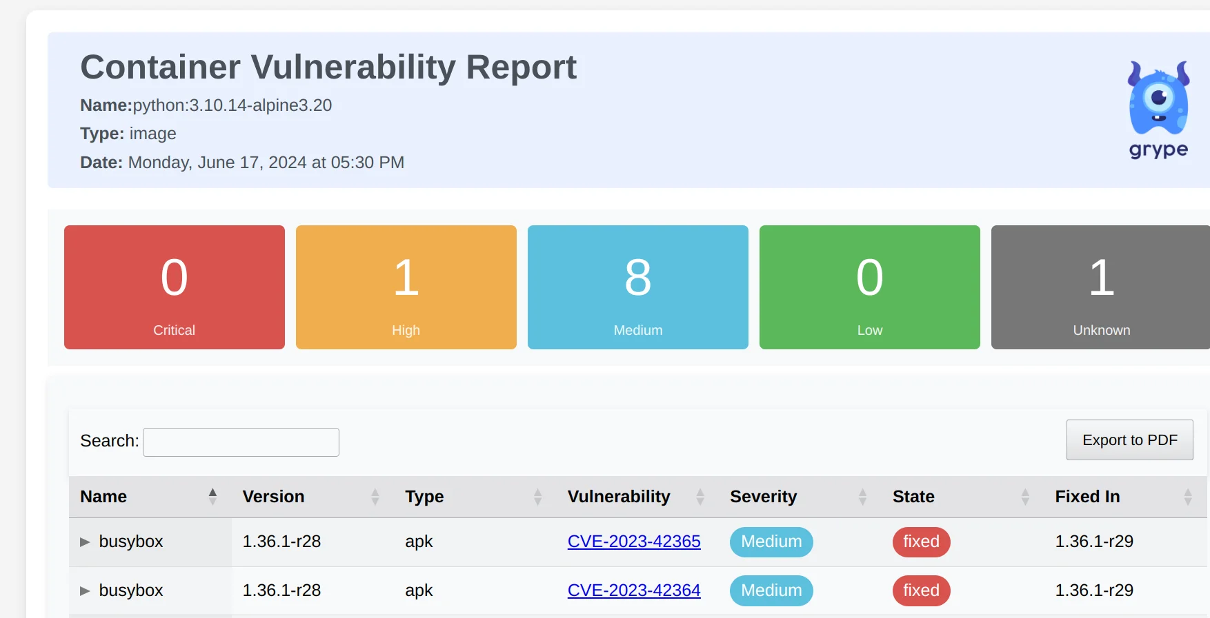 Grype HTML scan report from Chainguard's tutorial showing vulnerability findings table with CVE IDs, severity, CVSS scores, and fix versions for each affected package in a container image