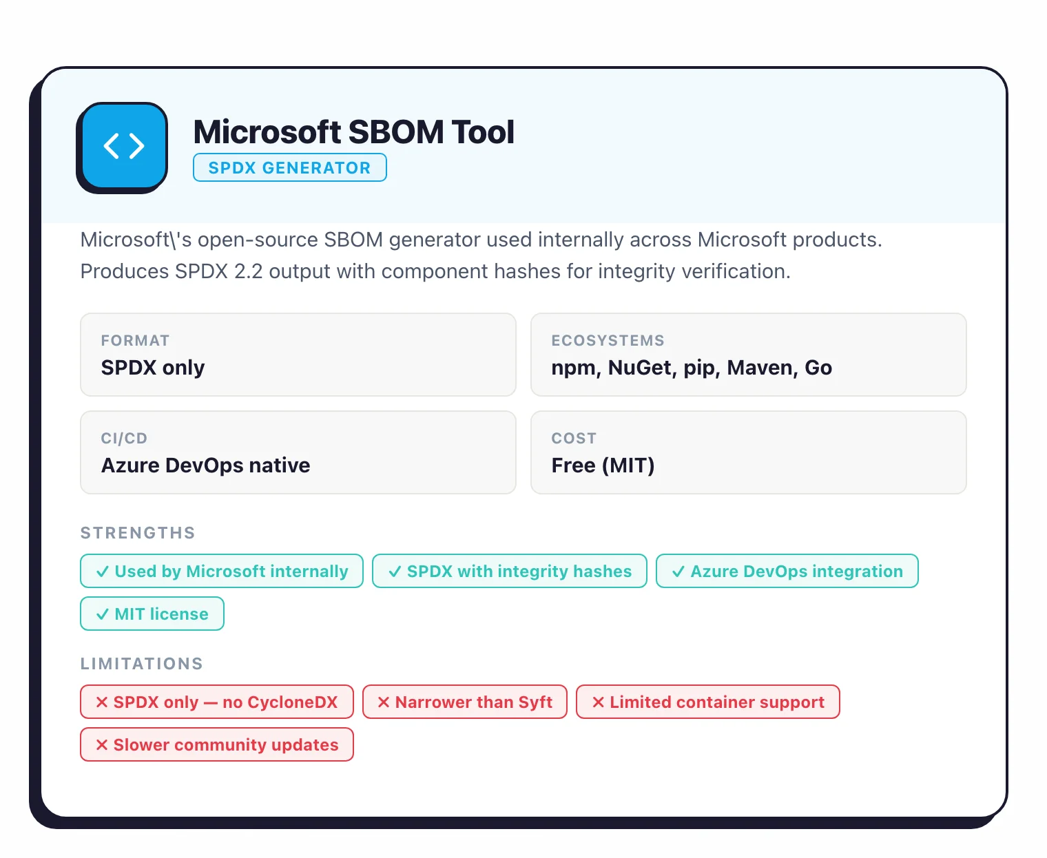Microsoft SBOM Tool: open-source SPDX generator used internally at Microsoft, Azure DevOps native integration, npm NuGet pip Maven Go ecosystems, free MIT license