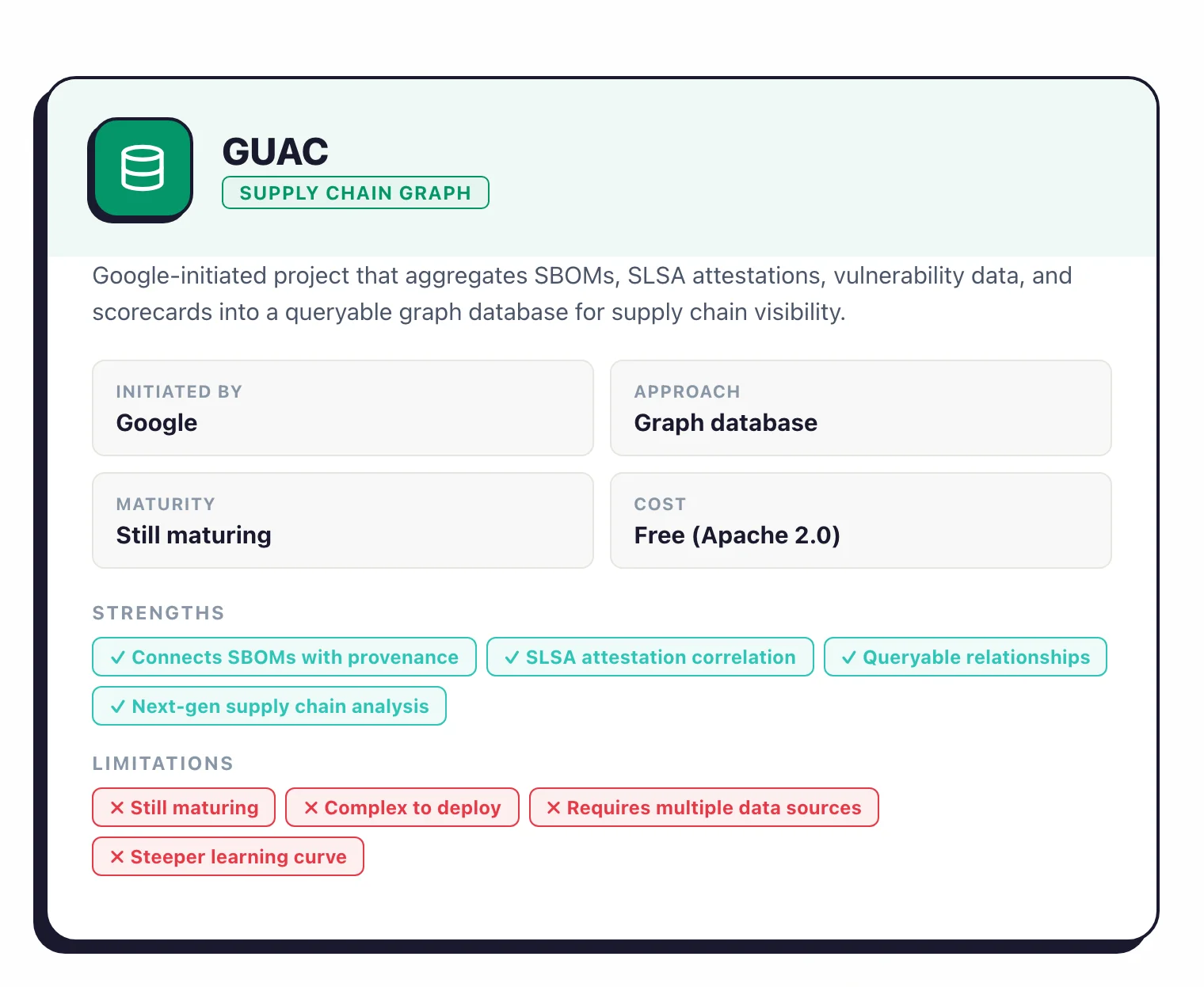 GUAC: Google-initiated supply chain graph database, connects SBOMs with SLSA attestations and scorecards, queryable relationships across artifacts, still maturing, free Apache 2.0