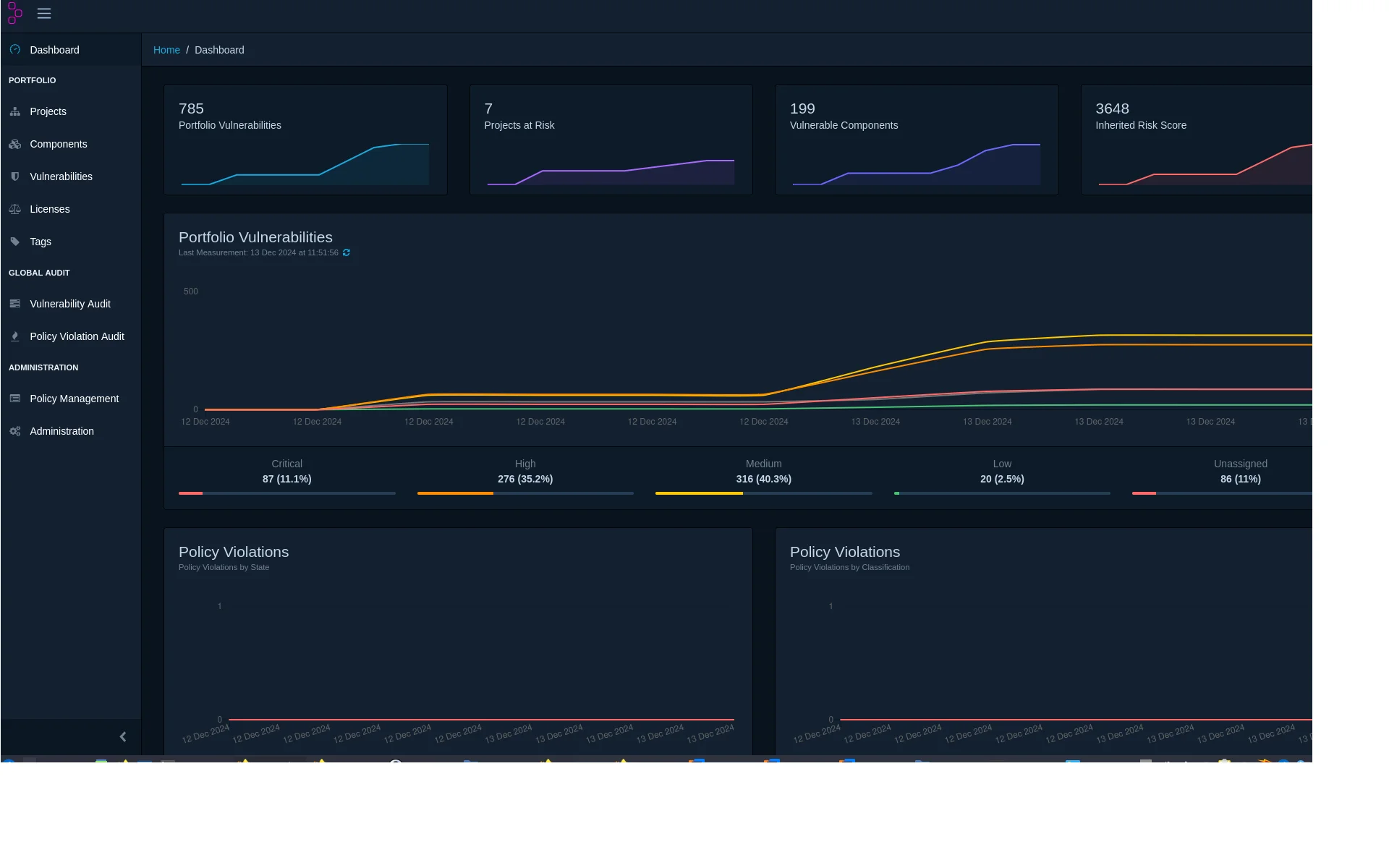 OWASP Dependency-Track portfolio dashboard showing 785 Portfolio Vulnerabilities across 7 Projects at Risk and 199 Vulnerable Components with an Inherited Risk Score of 3648, plus a severity breakdown (87 Critical, 276 High, 316 Medium, 20 Low), concrete evidence of the continuous SBOM analysis described in the prose