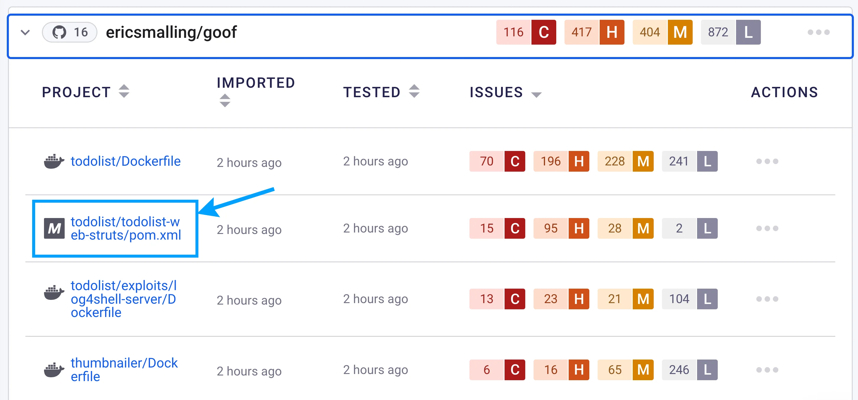 Snyk project list for a GitHub repo showing 16 projects including todolist-web-struts/pom.xml (Maven) and log4shell-server/Dockerfile, each with issue counts broken down by severity (Critical, High, Medium, Low), concrete evidence of the cross-manifest scanning for Maven pom.xml described in the prose