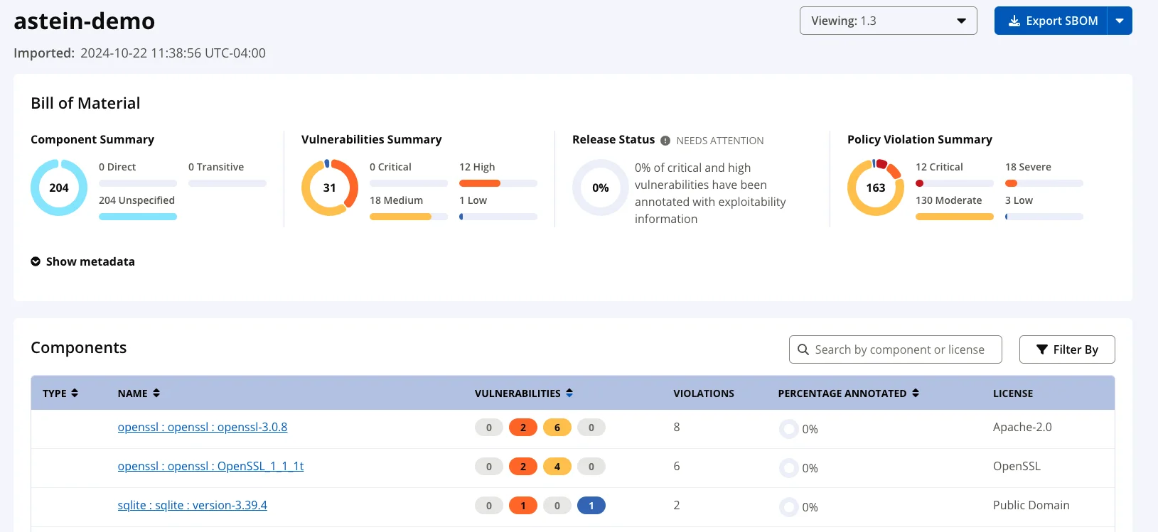 Sonatype IQ Server Bill of Material view for project astein-demo showing Component Summary (204 components), Vulnerabilities Summary (31 total: 0 Critical, 12 High, 18 Medium, 1 Low), Release Status, and Policy Violation Summary (163 total: 12 Critical, 130 Moderate, 3 Low, 18 Severe), with a Components table listing openssl and sqlite findings, concrete evidence of the deep Java-component data described in the prose