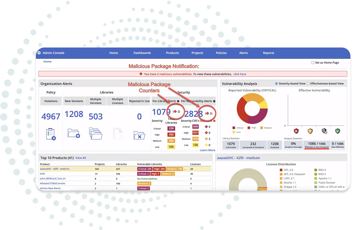 Mend SCA admin console showing organization alerts with 4967 policy violations, 2828 vulnerability CVEs, and a license distribution chart