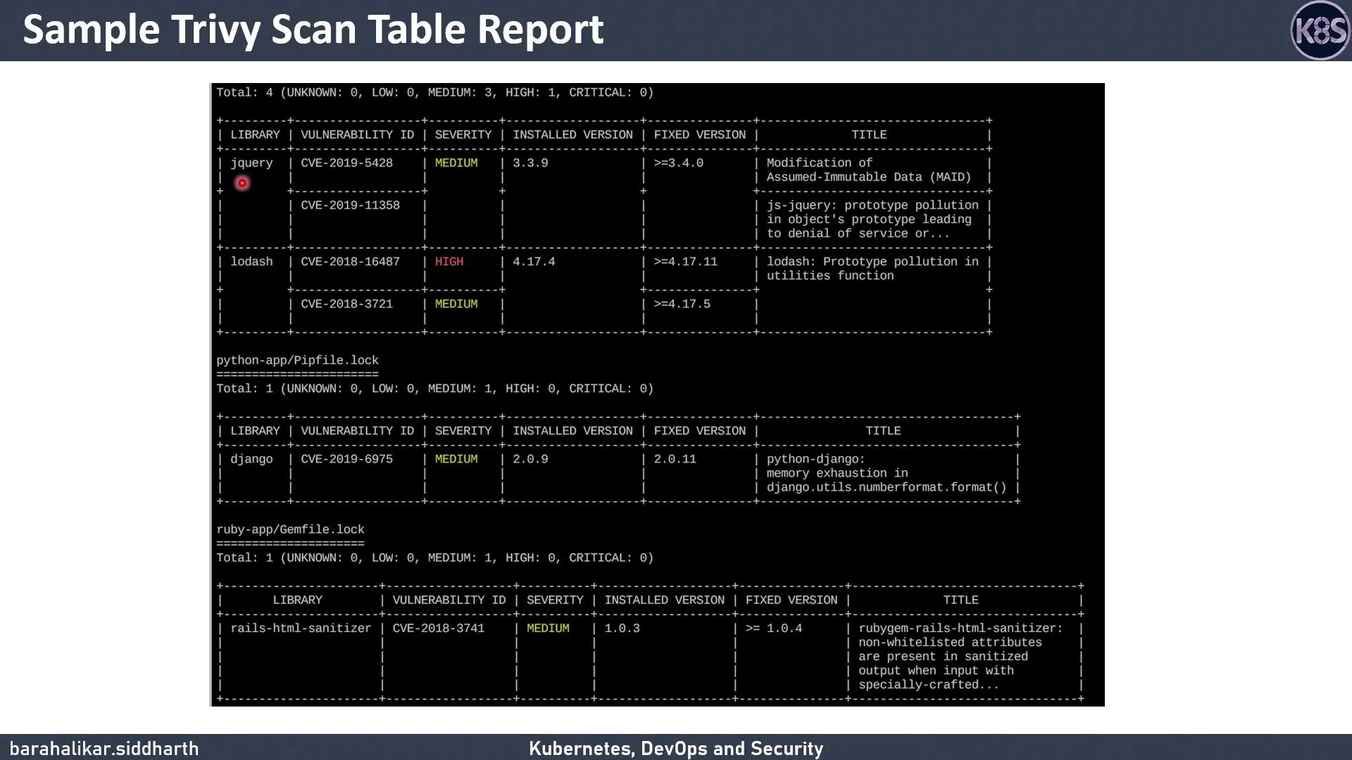Trivy scan table report scanning a python-app Pipfile.lock and a ruby-app Gemfile.lock alongside a jquery bundle, listing CVE-2019-6975 in django 2.0.9 with fix version 2.0.11 and additional MEDIUM/HIGH findings, concrete evidence of Trivy reading Python lockfiles directly alongside other ecosystems