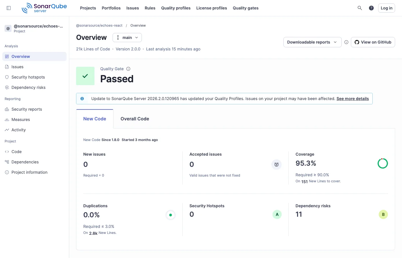 SonarQube project overview dashboard showing Quality Gate status, new code metrics with 95.3% coverage, security hotspots, and dependency risk ratings