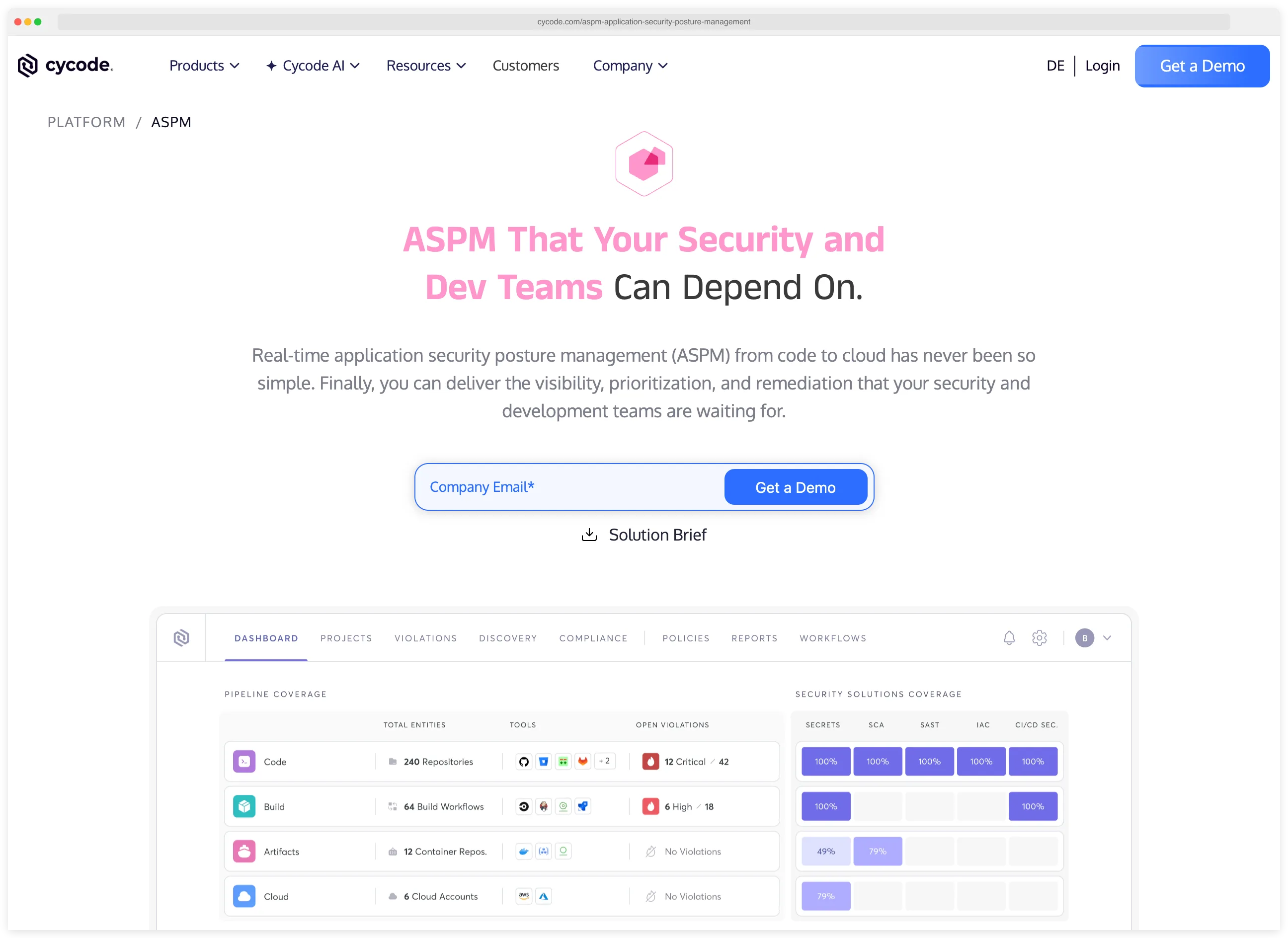 Cycode ASPM dashboard showing Pipeline Coverage across Code, Build, Artifacts, and Cloud alongside Security Solutions Coverage for Secrets, SCA, SAST, IaC, and CI/CD security, illustrating how ASPM aggregates findings from multiple scanners into one unified view