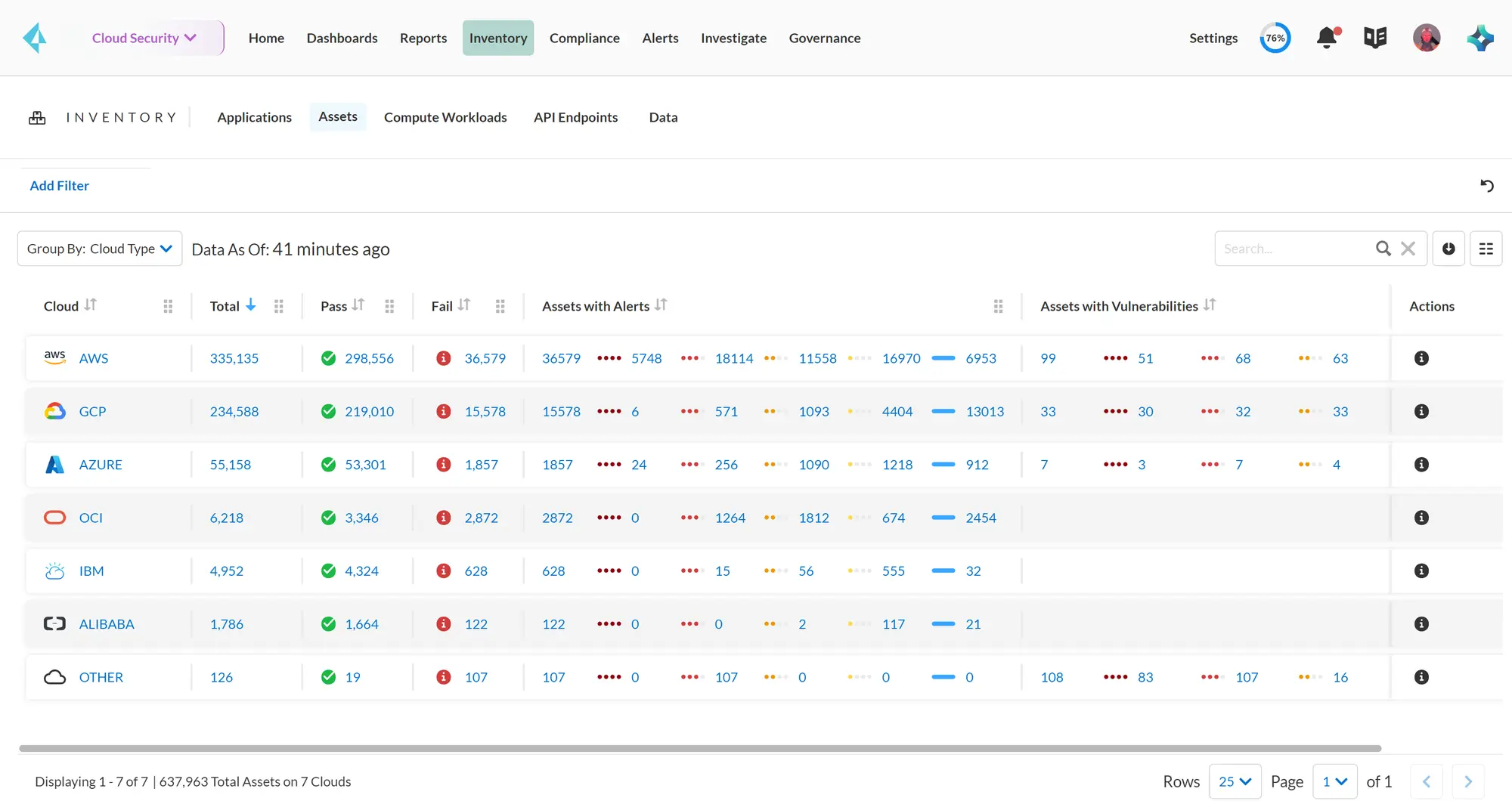 Prisma Cloud inventory dashboard showing 637,963 total assets across 7 clouds (AWS, GCP, Azure, OCI, IBM, Alibaba) with pass/fail counts and assets with alerts columns