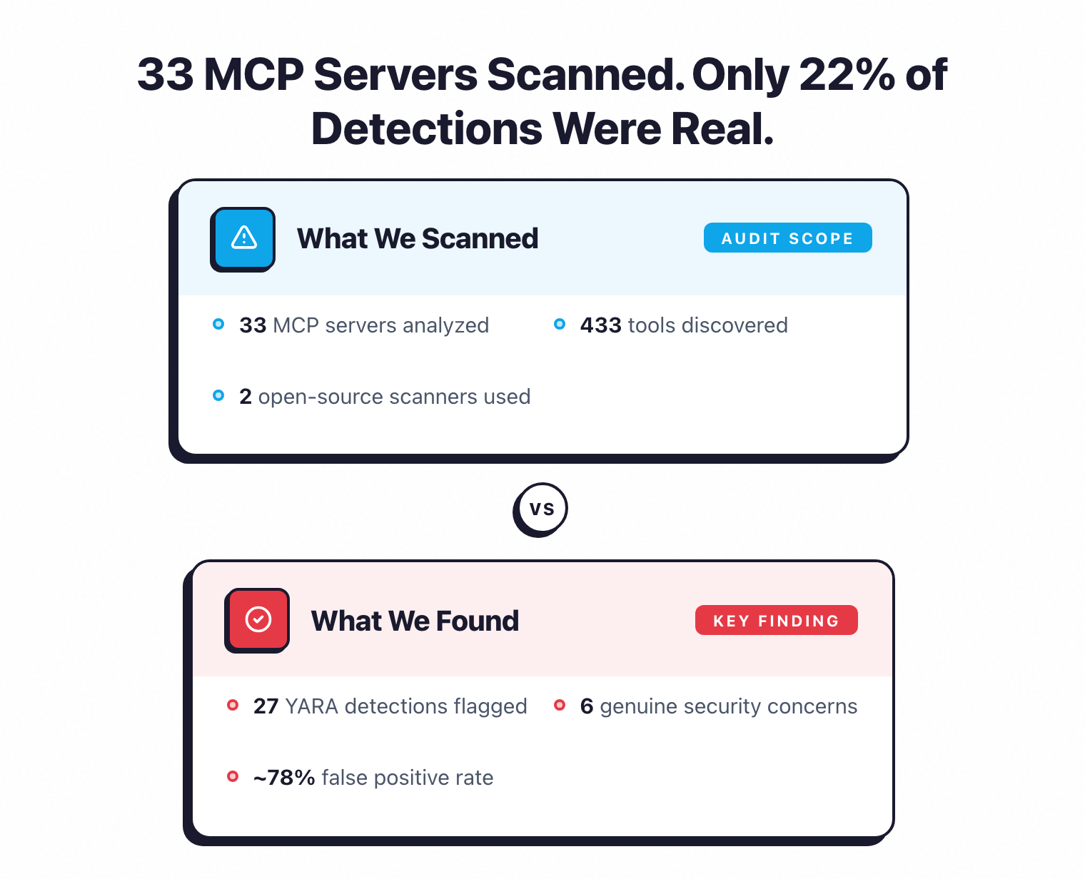 MCP Server Security Audit 2026