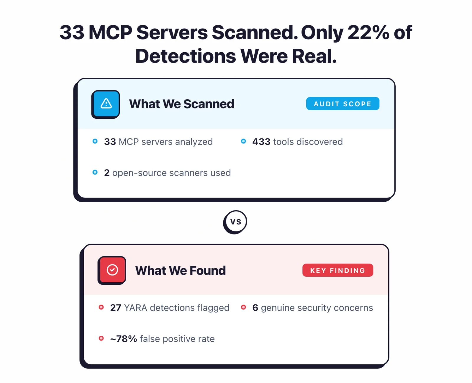MCP Server Security Audit 2026