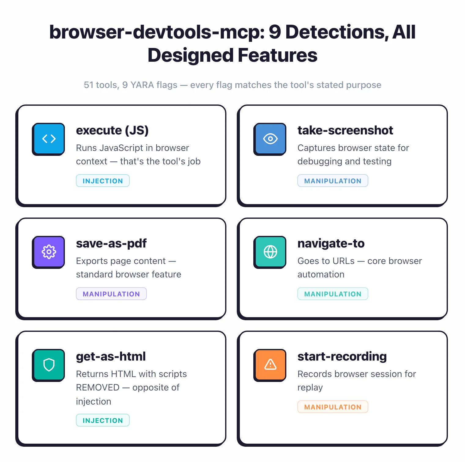browser-devtools-mcp 9 detections grid: execute JS, take screenshot, save as PDF, navigate to URL, get as HTML, start recording — all designed browser automation features flagged as injection or manipulation