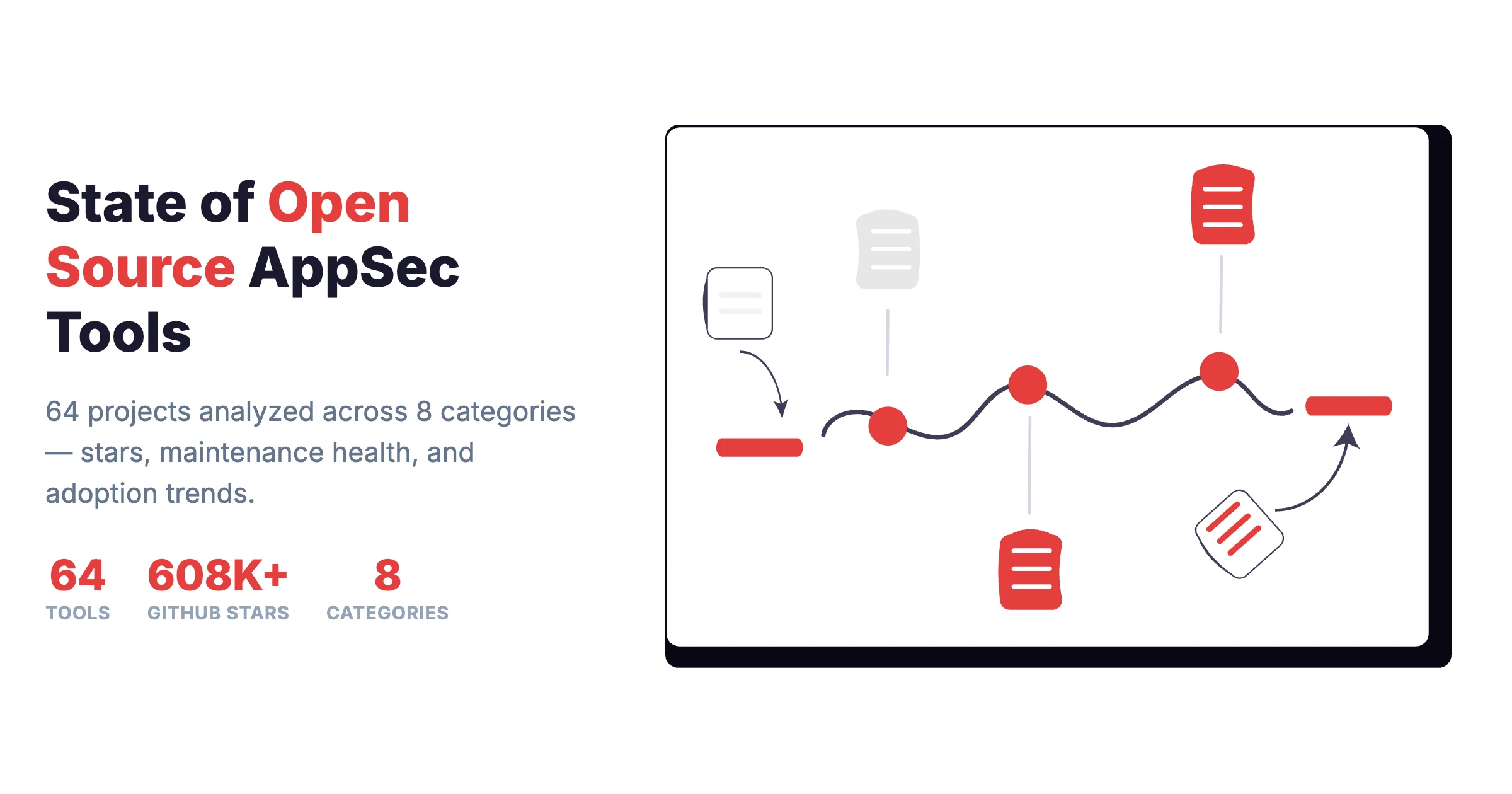 State of Open Source AppSec Tools 2026