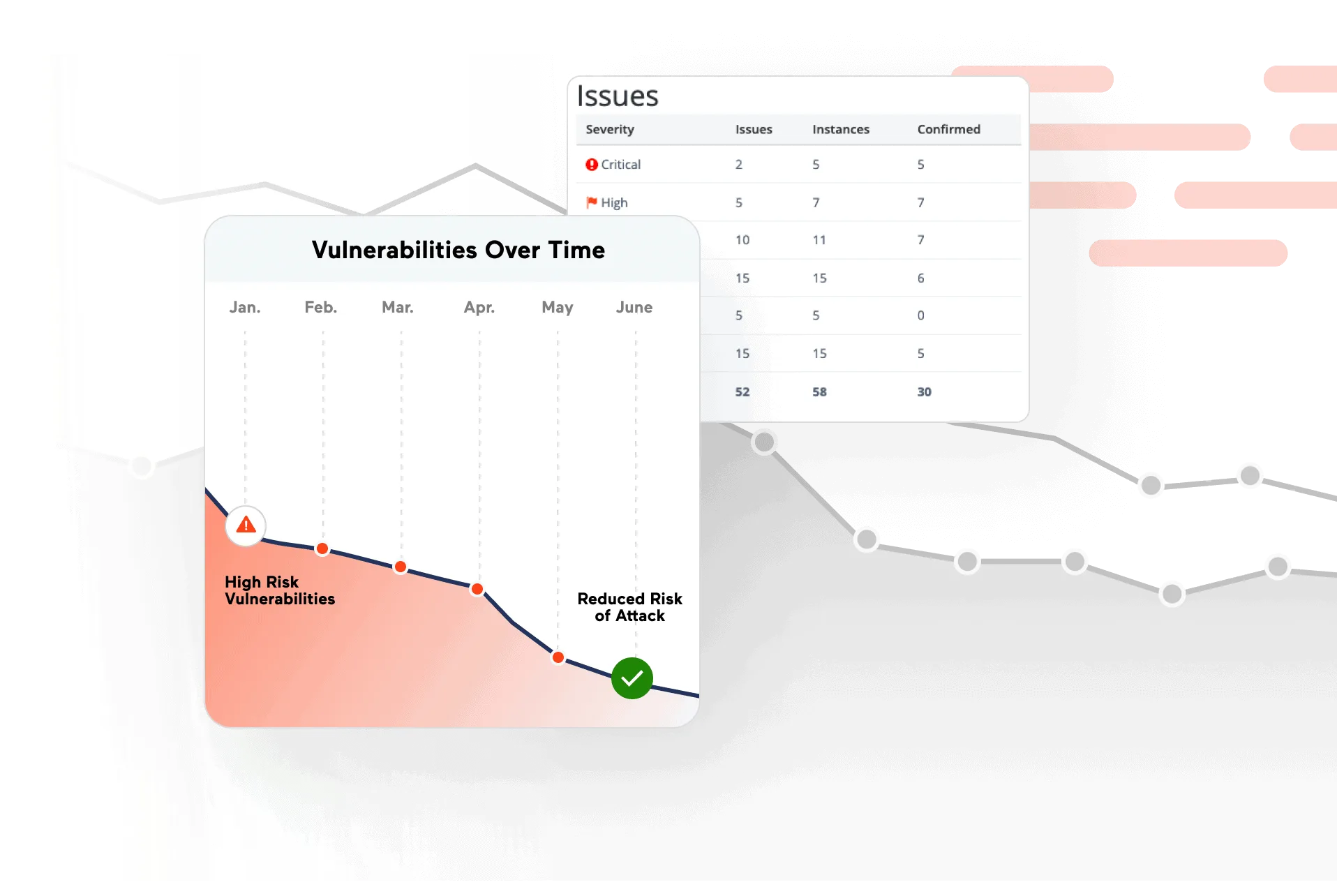 Acunetix vulnerability trends dashboard showing issues over time