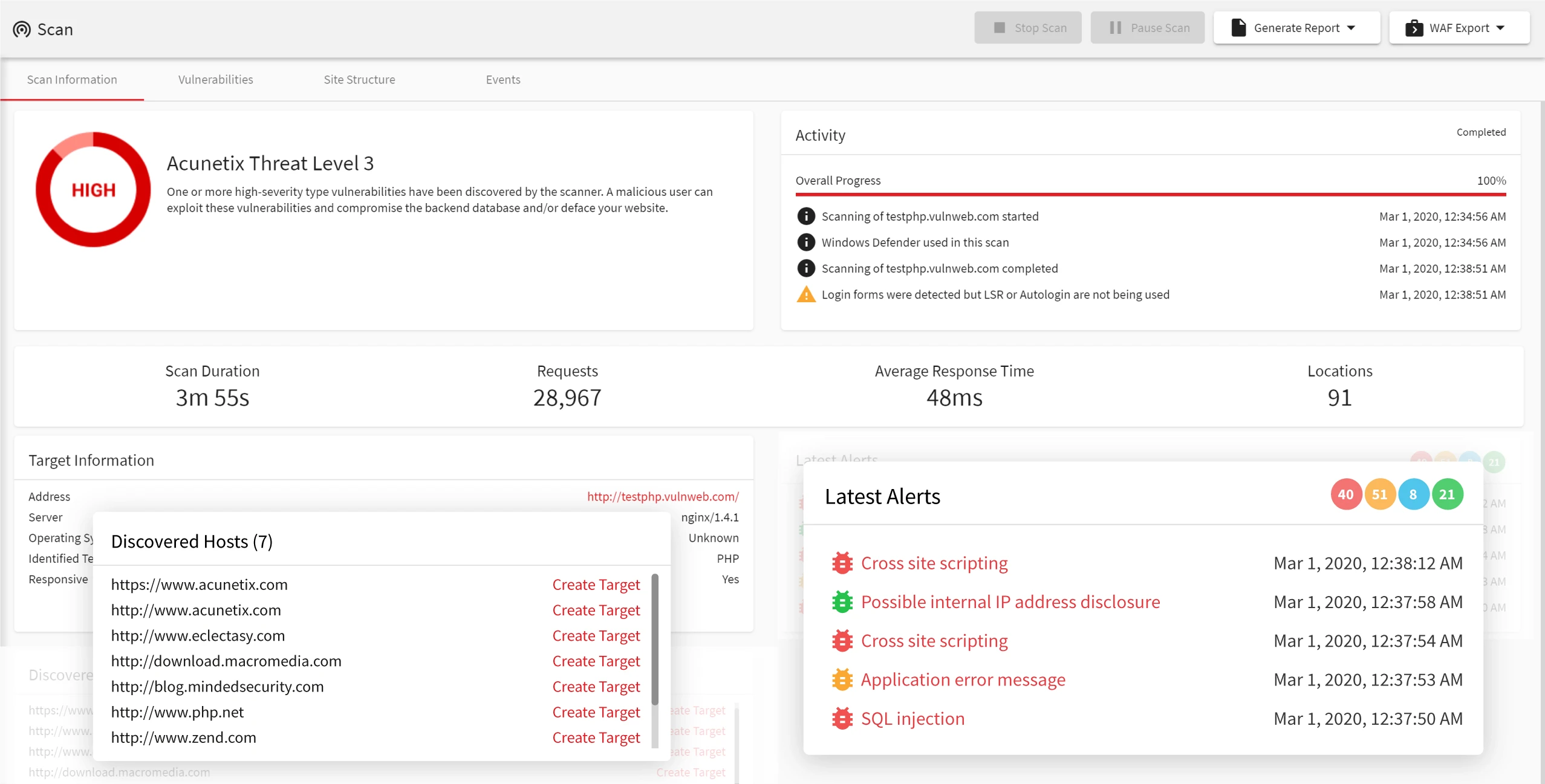Acunetix scan result page showing Threat Level 3 assessment with discovered vulnerabilities including XSS and SQL injection findings, scan duration, and latest alerts