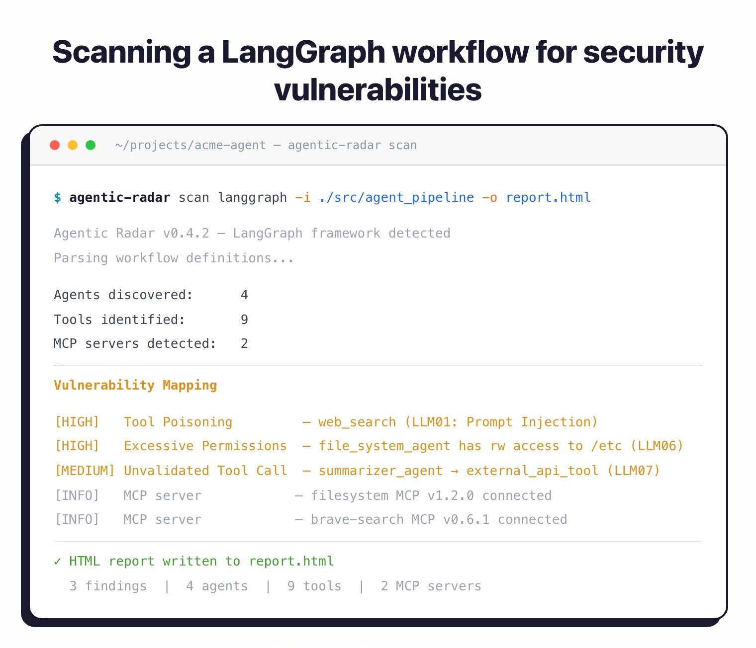 Agentic Radar CLI scan output showing 4 agents, 9 tools, and 2 MCP servers discovered in a LangGraph workflow, with HIGH severity findings for tool poisoning and excessive permissions mapped to OWASP LLM categories