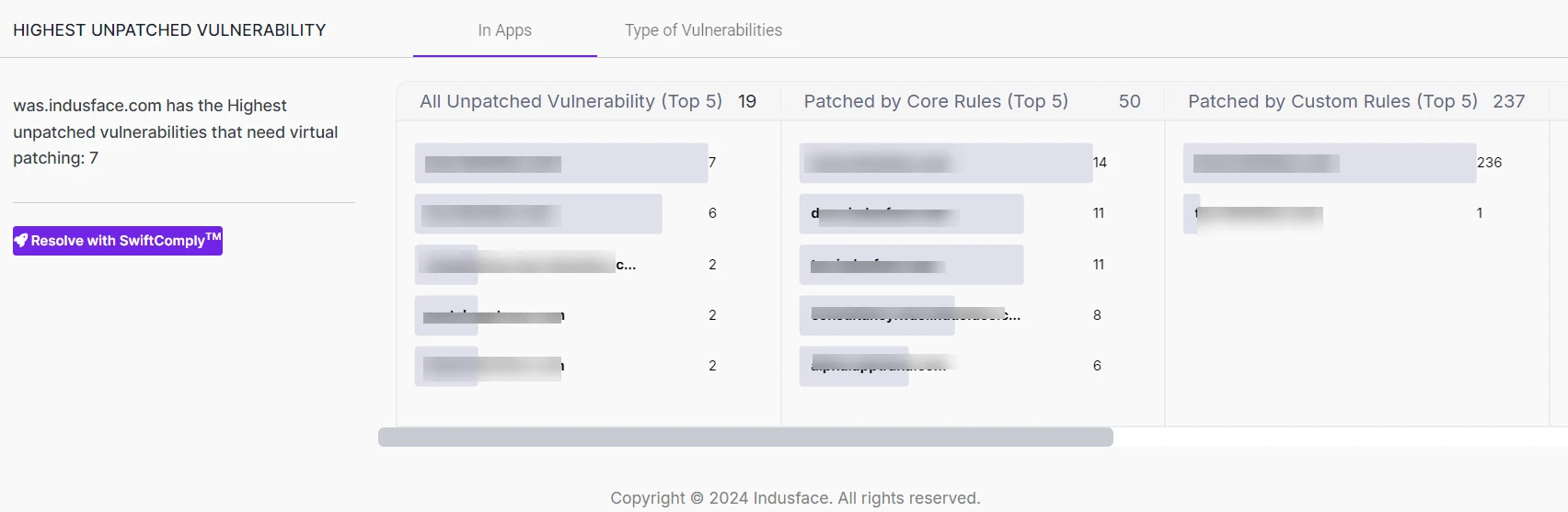 AppTrana dashboard showing highest unpatched vulnerabilities panel with counts by app, vulnerabilities patched by core rules (50), patched by custom rules (237), and a Resolve with SwiftComply button