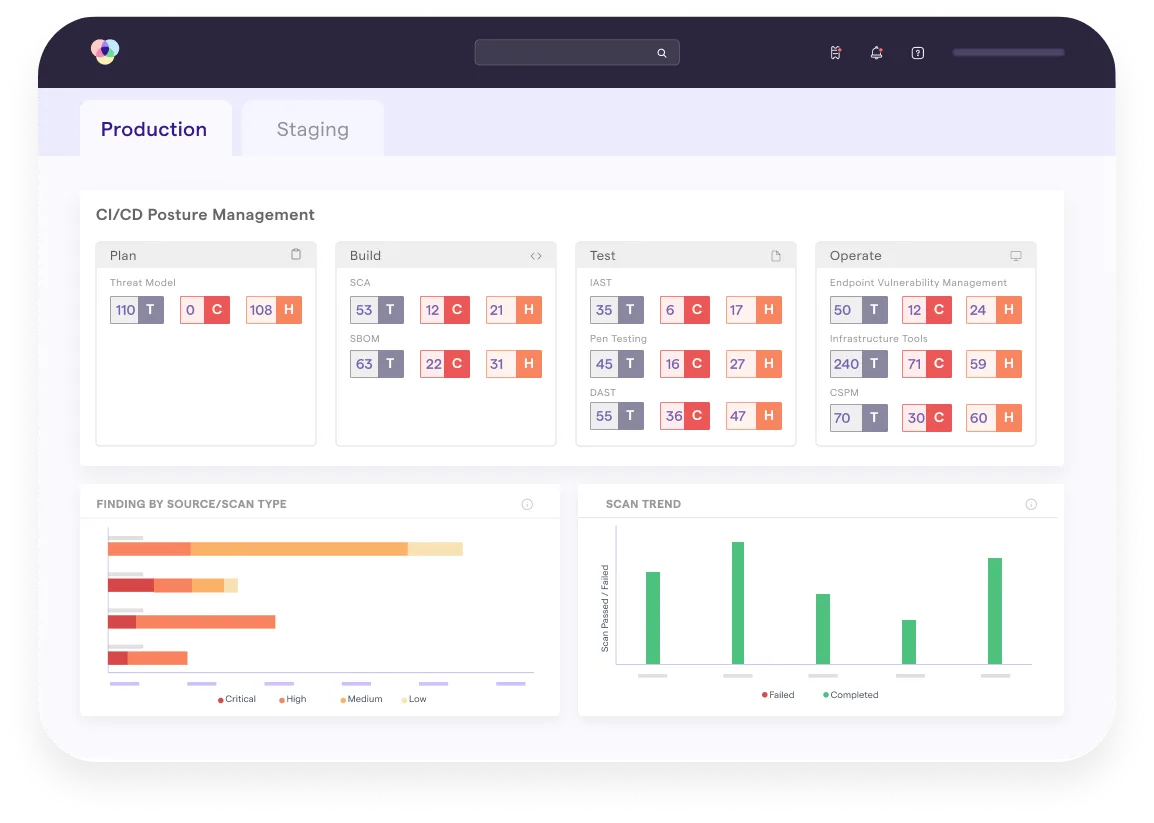 ArmorCode CI/CD Posture Management dashboard grouping findings by lifecycle stage (Plan, Build, Test, Operate) and scan type (SCA, SBOM, IAST, Pen Testing, DAST, Infrastructure Tools, CSPM) with Critical/High/Medium totals and a Finding by Source/Scan Type chart