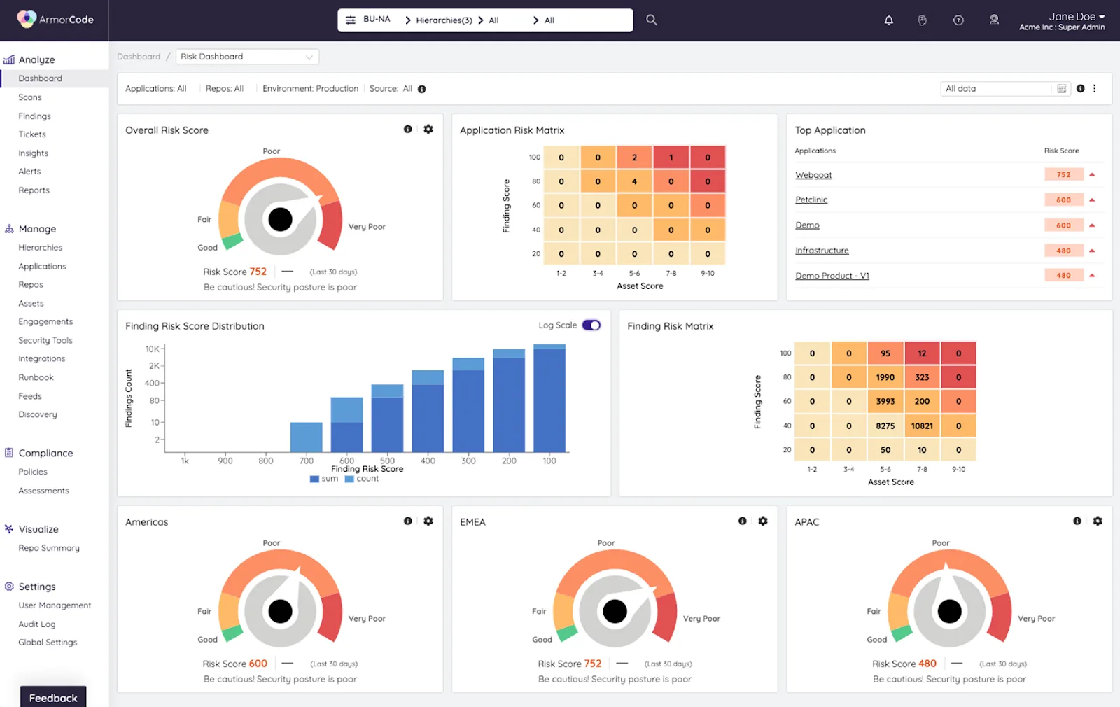 ArmorCode Risk Dashboard showing overall risk score, application risk matrix, and finding risk distribution across business units