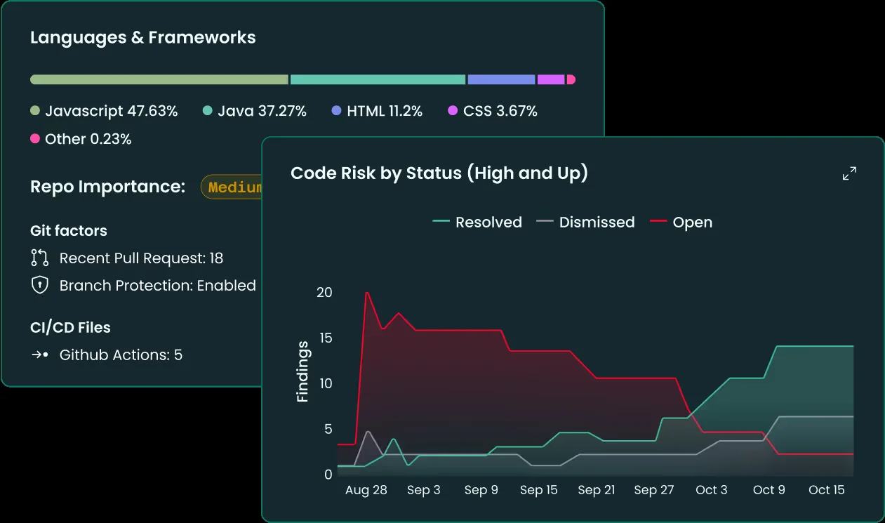 Arnica dashboard showing dependency risk overview with package reputation scores and vulnerability findings