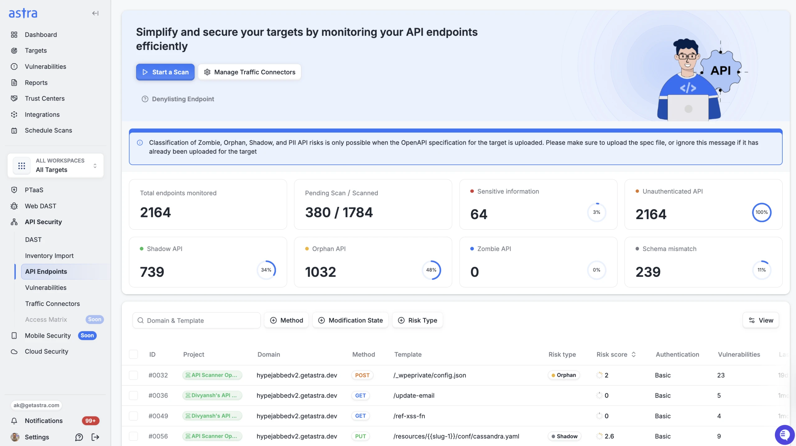 Astra Security API endpoint monitoring dashboard showing 2,164 endpoints, shadow APIs, orphan APIs, and scan queue