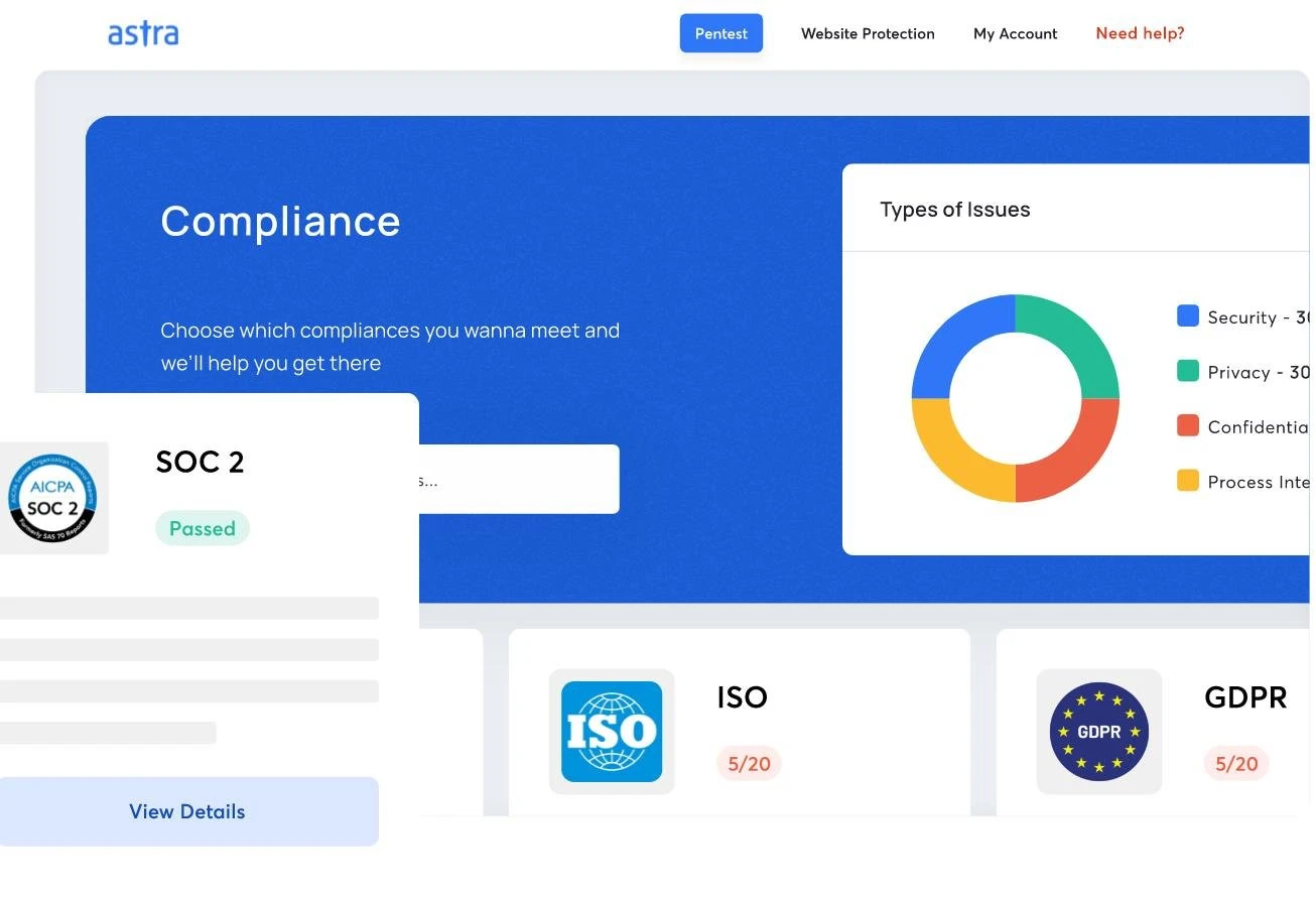 Astra Security compliance view showing SOC 2 passed status alongside ISO and GDPR compliance scores and issue breakdown by type