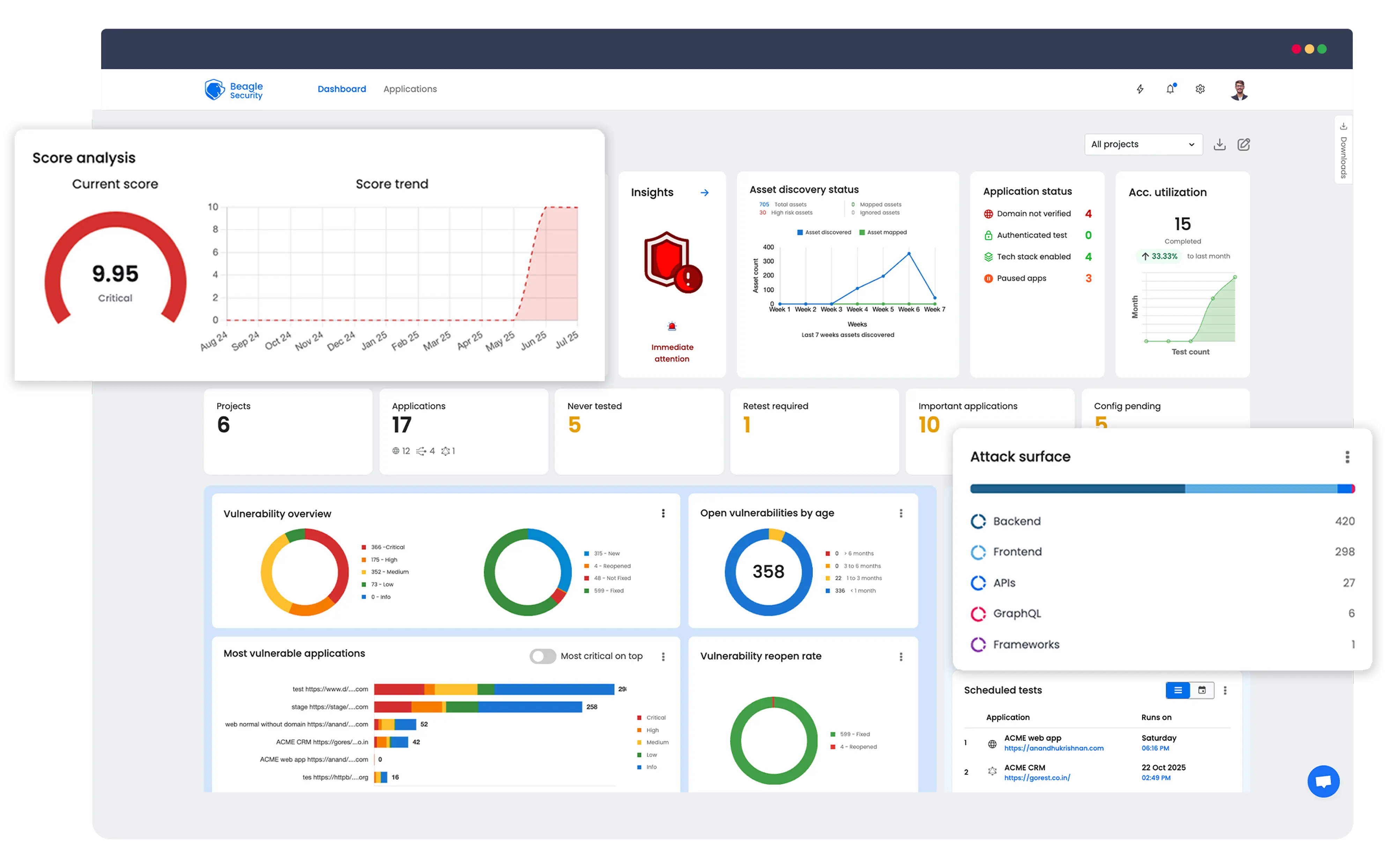 Beagle Security dashboard showing scan overview and vulnerability summary