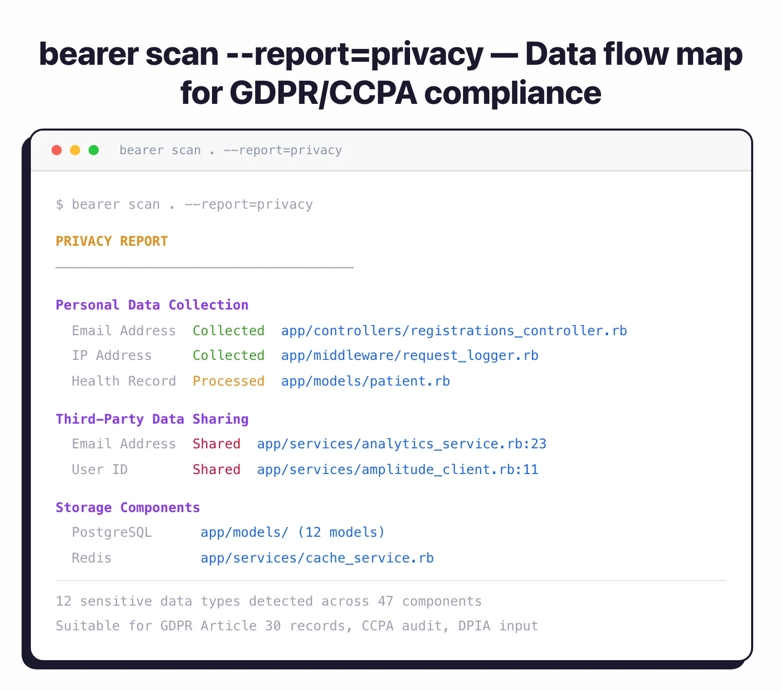 bearer scan --report=privacy output showing personal data collection, third-party sharing, and storage components mapped across the codebase for GDPR and CCPA compliance