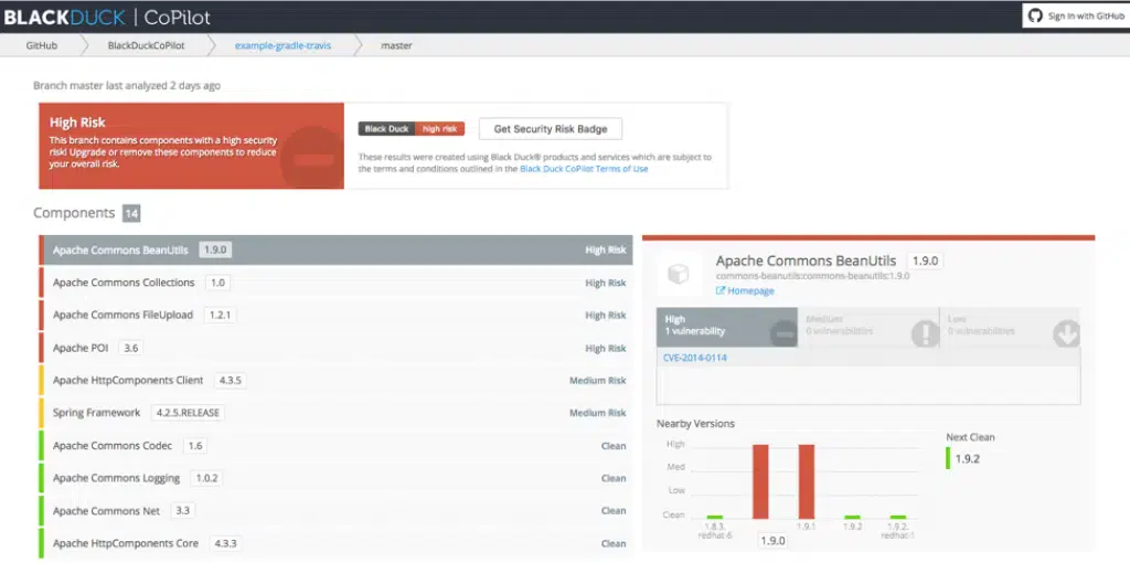 Black Duck dashboard showing open-source component inventory with vulnerability and license risk overview