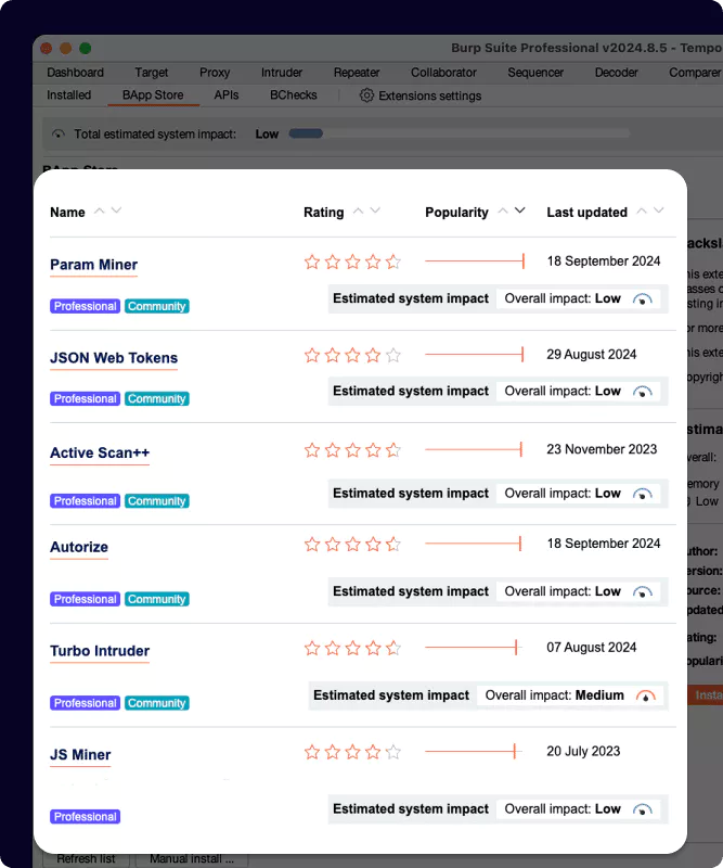 Burp Suite BApp Store listing Param Miner, JSON Web Tokens, Active Scan++, Autorize, and Turbo Intruder extensions with compatibility badges
