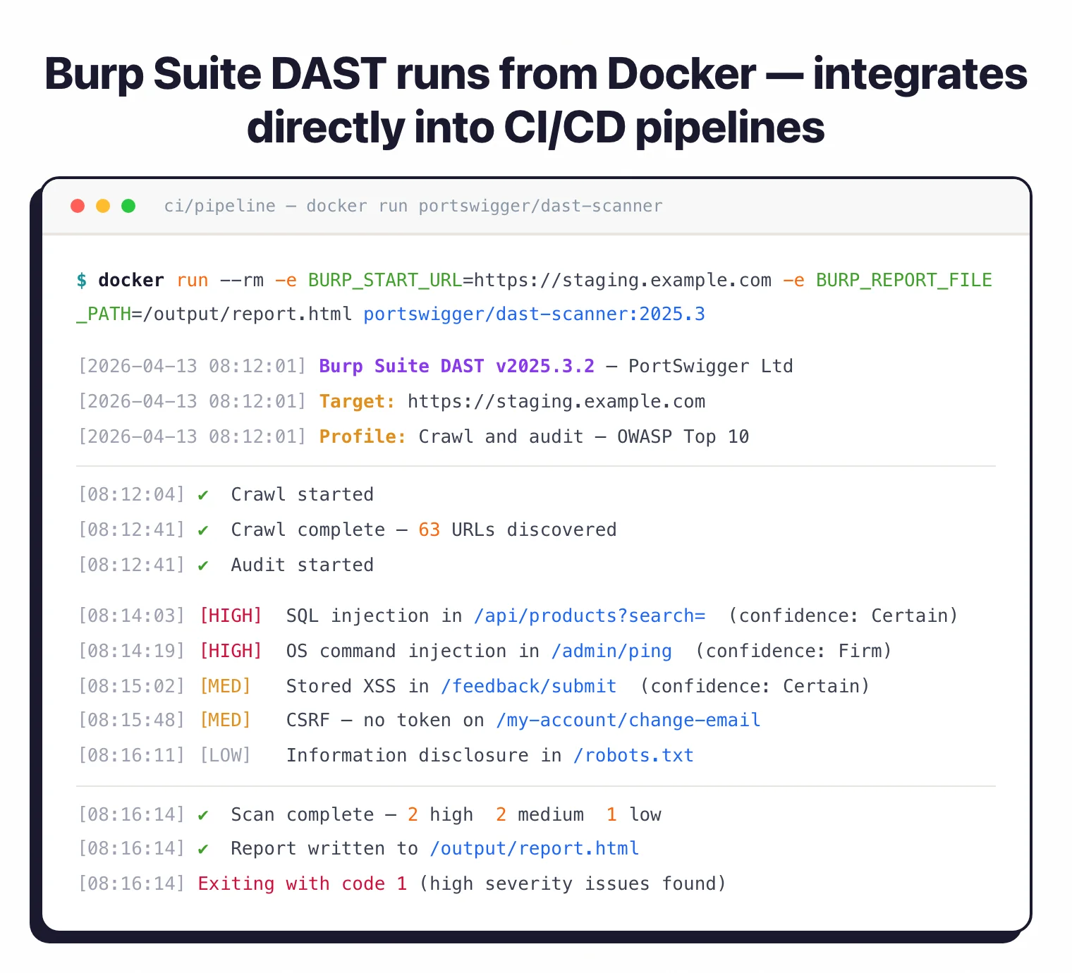 Burp Suite DAST Docker run command showing CI scan output with SQL injection, OS command injection, and XSS findings, exiting with code 1 on high severity