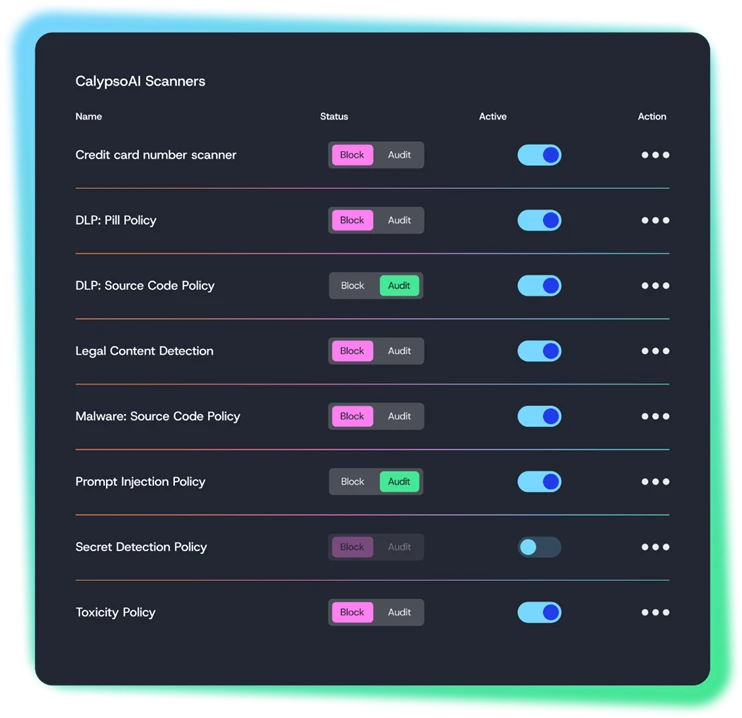 CalypsoAI Scanners configuration panel showing individual scanner policies including credit card number scanner, source code policy, legal content detection, and prompt injection policy