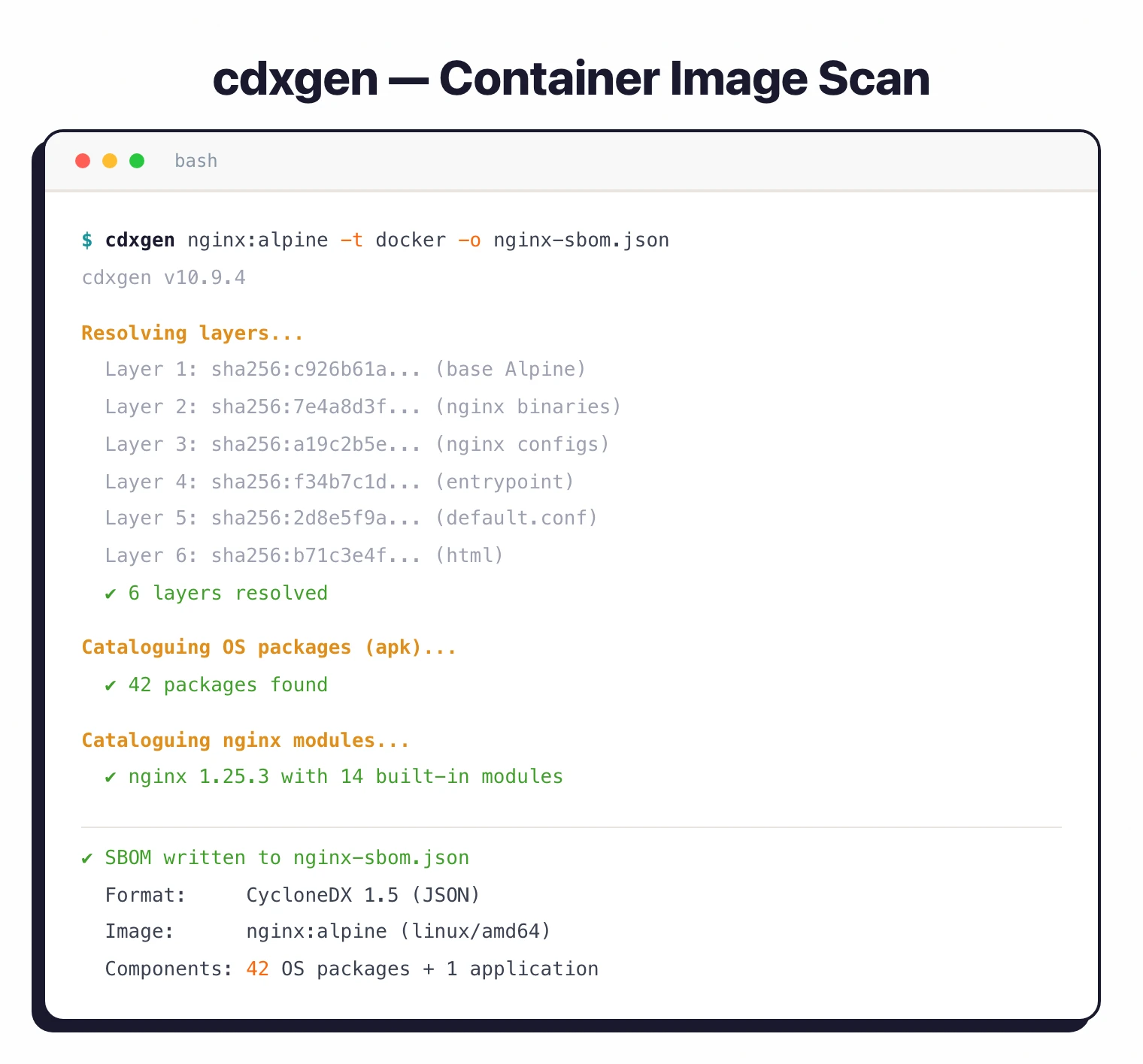 cdxgen scanning an nginx Alpine container image, resolving 6 layers and cataloguing 42 OS packages into a CycloneDX SBOM