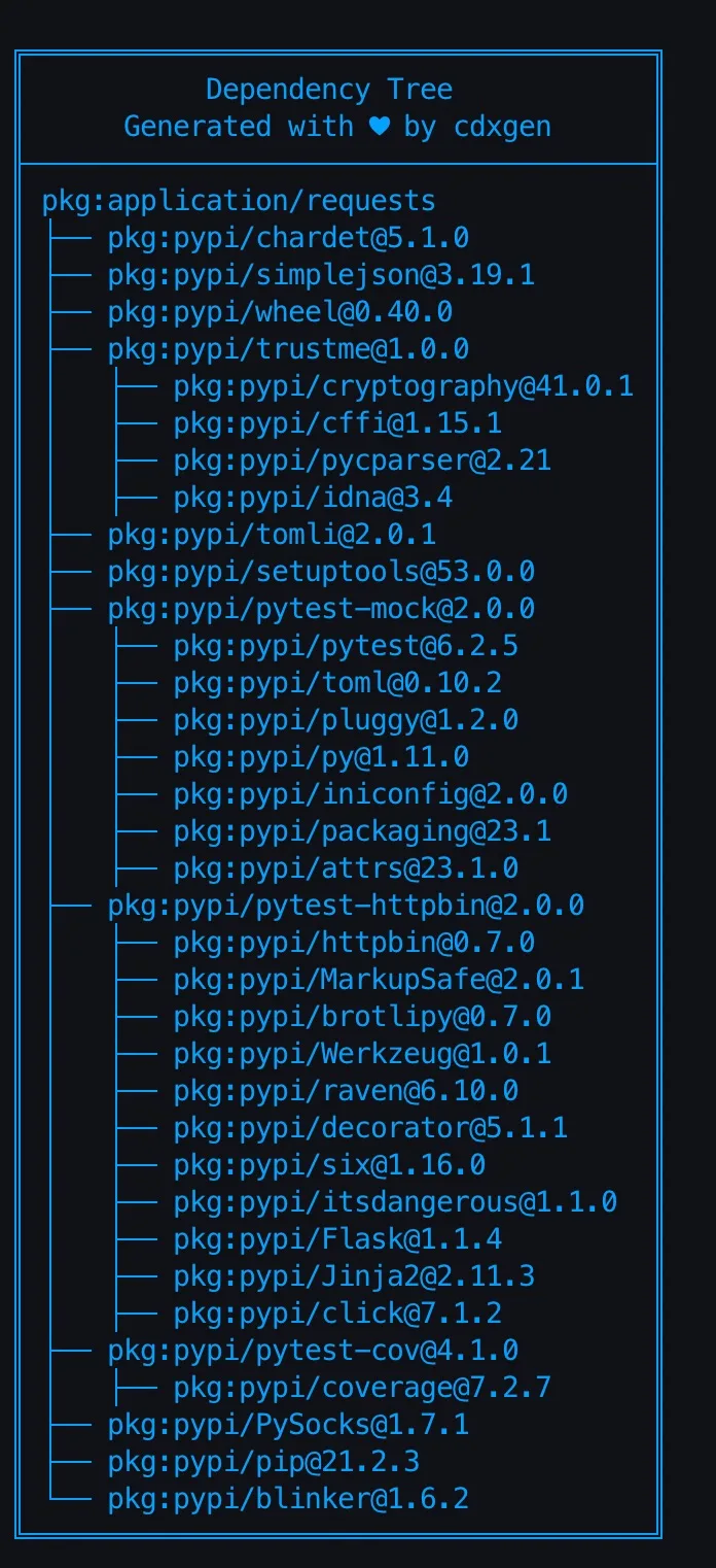cdxgen dependency tree output showing a Python project&rsquo;s full package hierarchy with versions