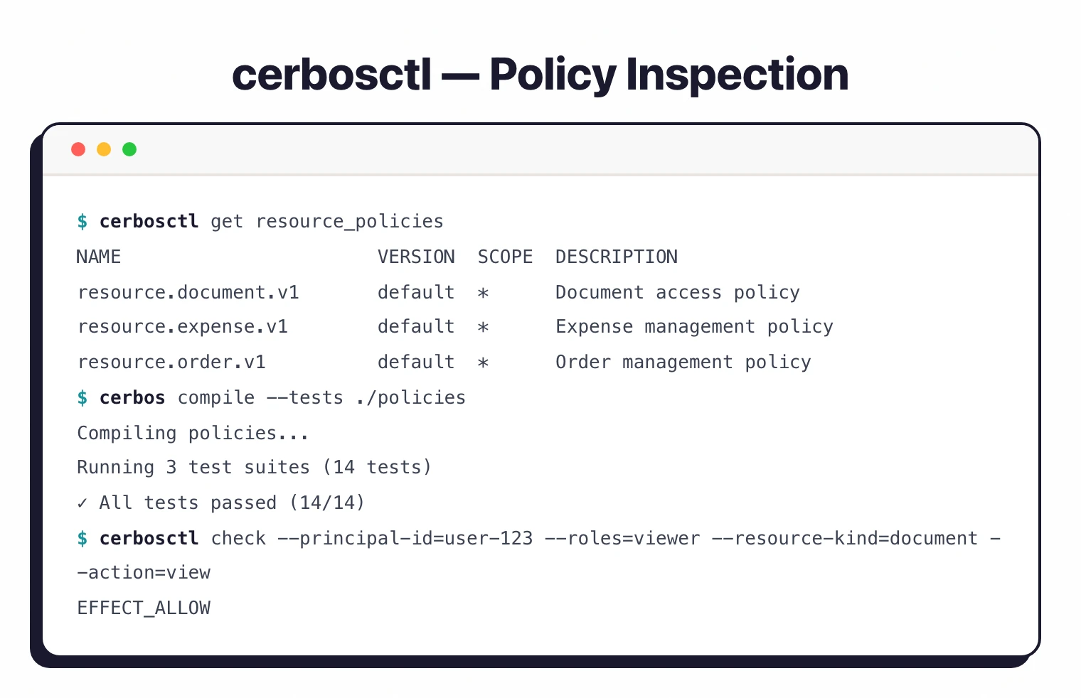 cerbosctl CLI output showing resource policy listing, policy compilation with 14 passing tests, and an EFFECT_ALLOW decision for a viewer checking a document