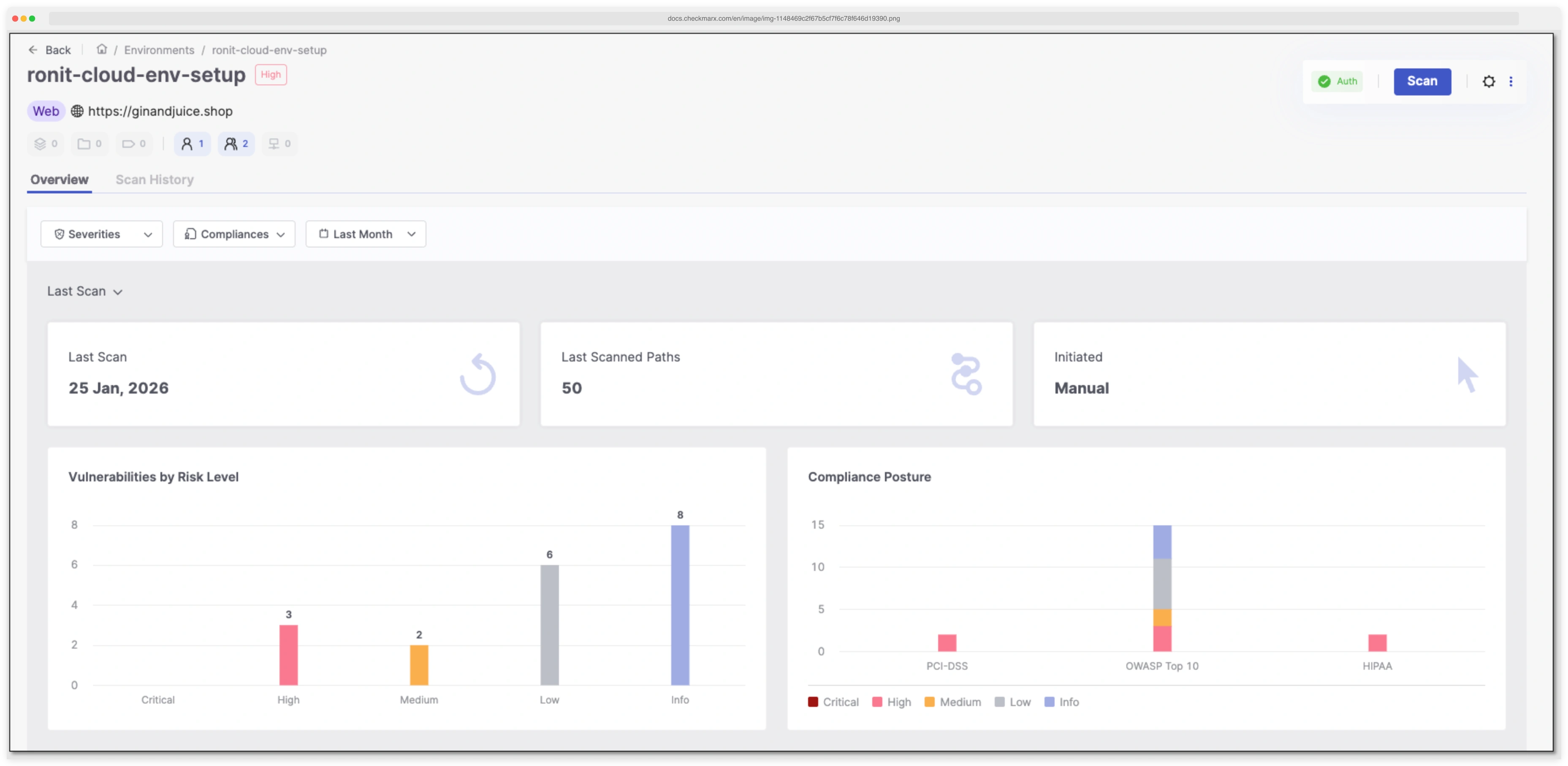 Checkmarx DAST scan overview showing vulnerability distribution by risk level and compliance posture charts